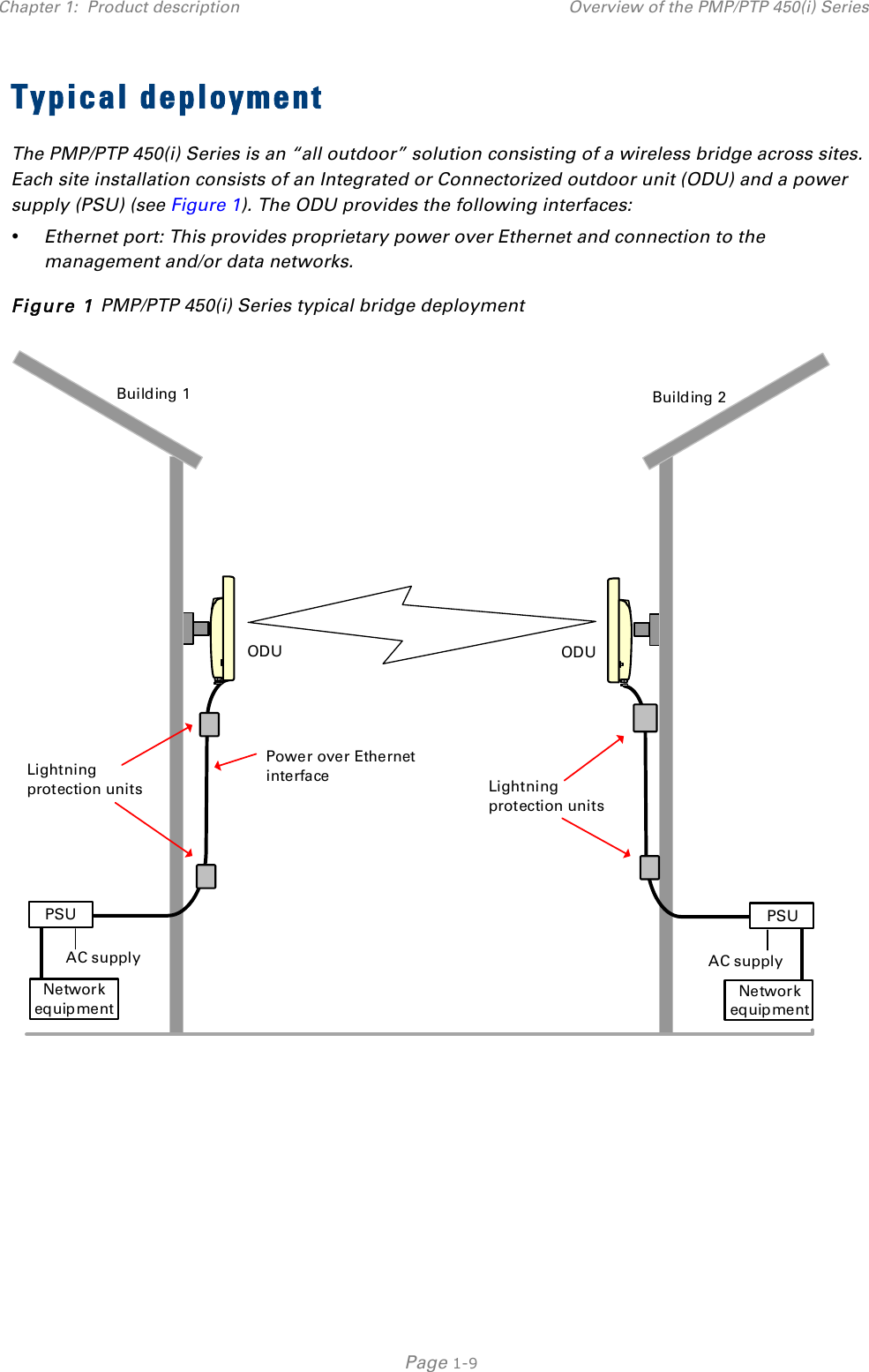 Chapter 1:  Product description Overview of the PMP/PTP 450(i) Series   Page 1-9 Typical deployment The PMP/PTP 450(i) Series is an “all outdoor” solution consisting of a wireless bridge across sites. Each site installation consists of an Integrated or Connectorized outdoor unit (ODU) and a power supply (PSU) (see Figure 1). The ODU provides the following interfaces: • Ethernet port: This provides proprietary power over Ethernet and connection to the management and/or data networks. Figure 1 PMP/PTP 450(i) Series typical bridge deployment  Building 1ODUAC supplyPSUNetworkequipmentBuilding 2ODUPSUNetworkequipmentAC supplyPower over Ethernet interface Lightning protection unitsLightning protection units   