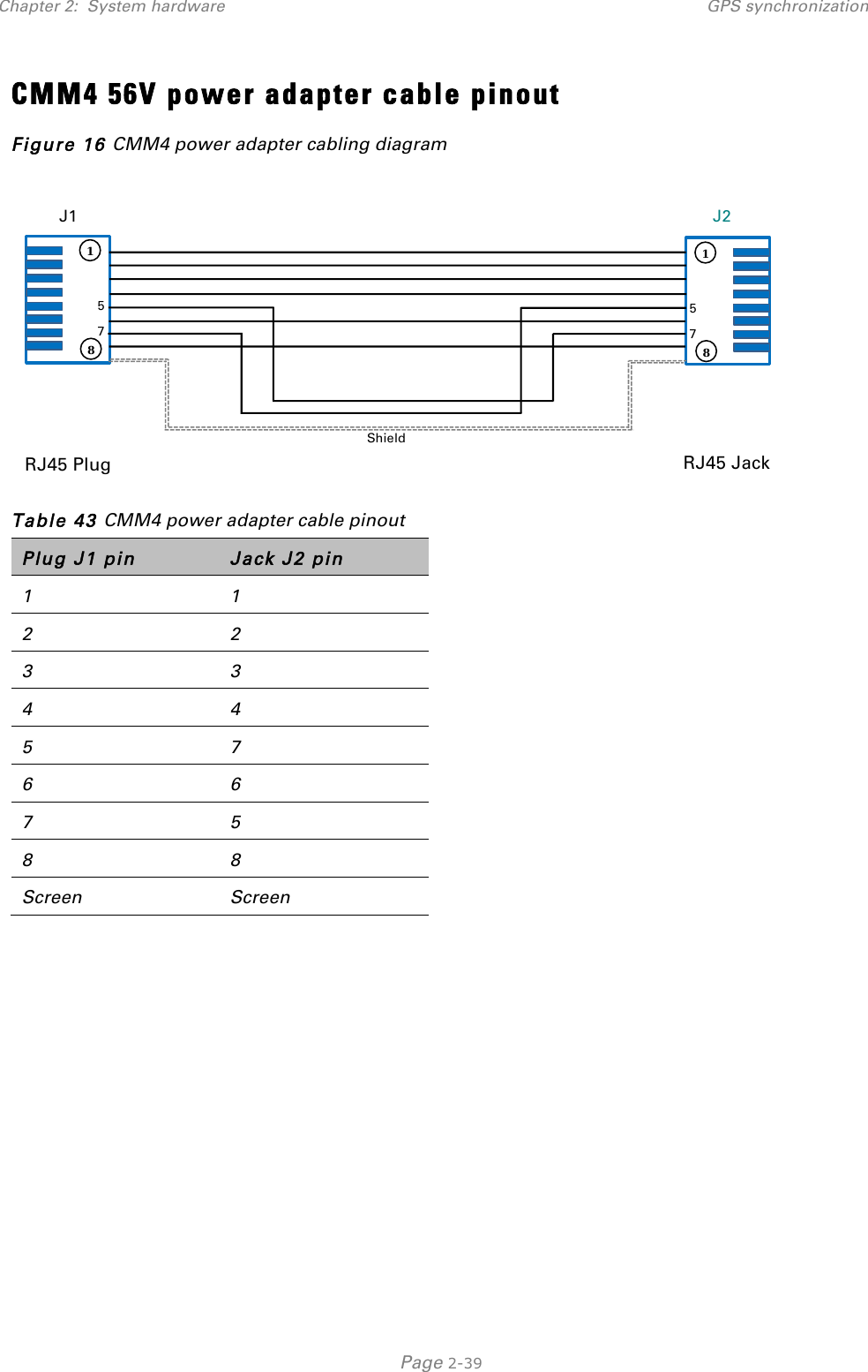 Chapter 2:  System hardware GPS synchronization   Page 2-39 CMM4 56V power adapter cable pinout Figure 16 CMM4 power adapter cabling diagram   Table 43 CMM4 power adapter cable pinout Plug J1 pin Jack J2 pin 1 1 2 2 3 3 4 4 5 7 6 6 7 5 8 8 Screen Screen   1  8  1 1.    8 J1 J2 RJ45 Plug RJ45 Jack 5 7 5 7 Shield 