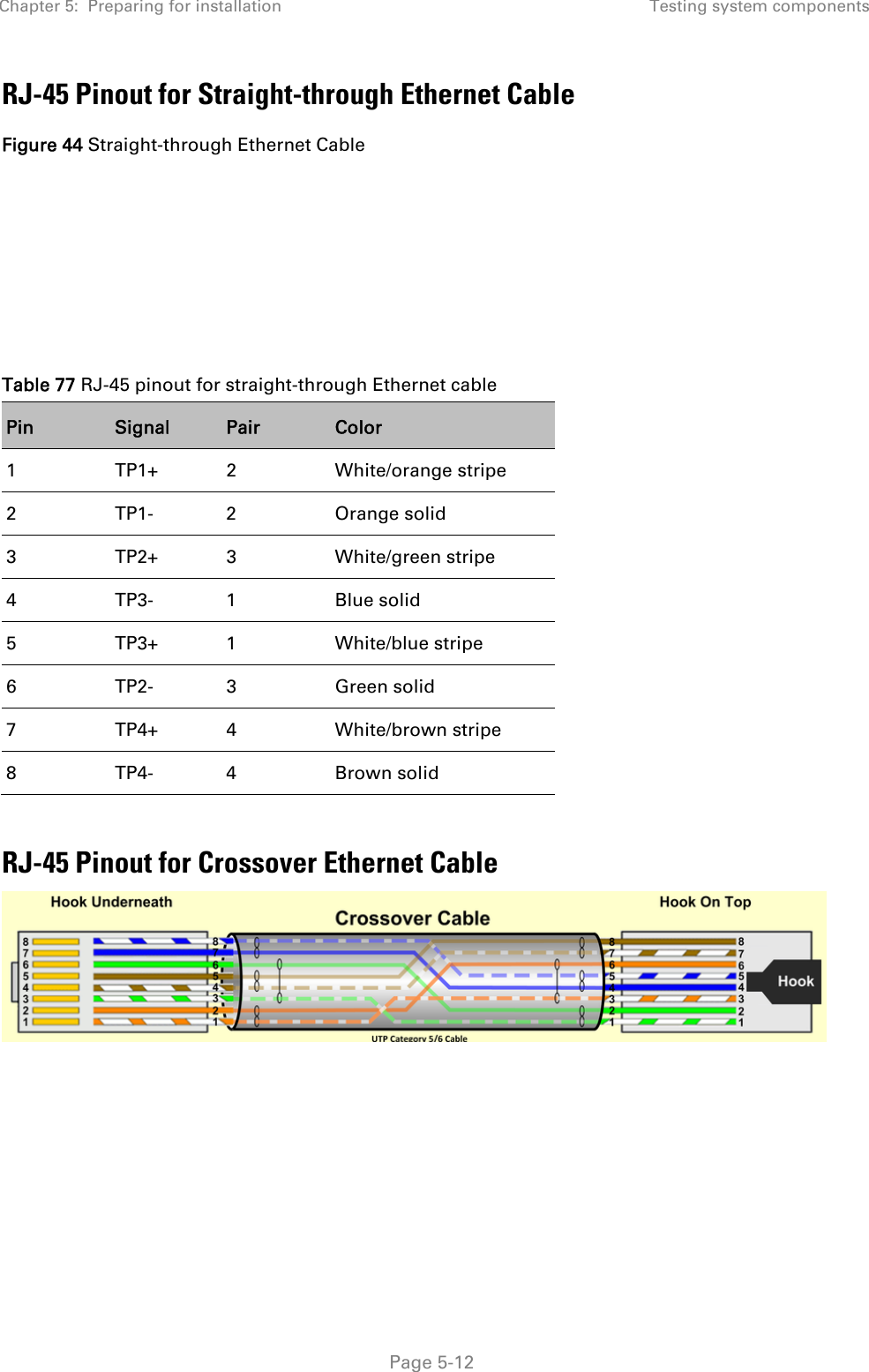 Chapter 5:  Preparing for installation  Testing system components   Page 5-12 RJ-45 Pinout for Straight-through Ethernet Cable Figure 44 Straight-through Ethernet Cable  Table 77 RJ-45 pinout for straight-through Ethernet cable Pin  Signal  Pair  Color 1 TP1+ 2 White/orange stripe 2 TP1- 2 Orange solid 3 TP2+ 3 White/green stripe 4 TP3- 1 Blue solid 5 TP3+ 1 White/blue stripe 6 TP2- 3 Green solid 7 TP4+ 4 White/brown stripe 8 TP4- 4 Brown solid  RJ-45 Pinout for Crossover Ethernet Cable    