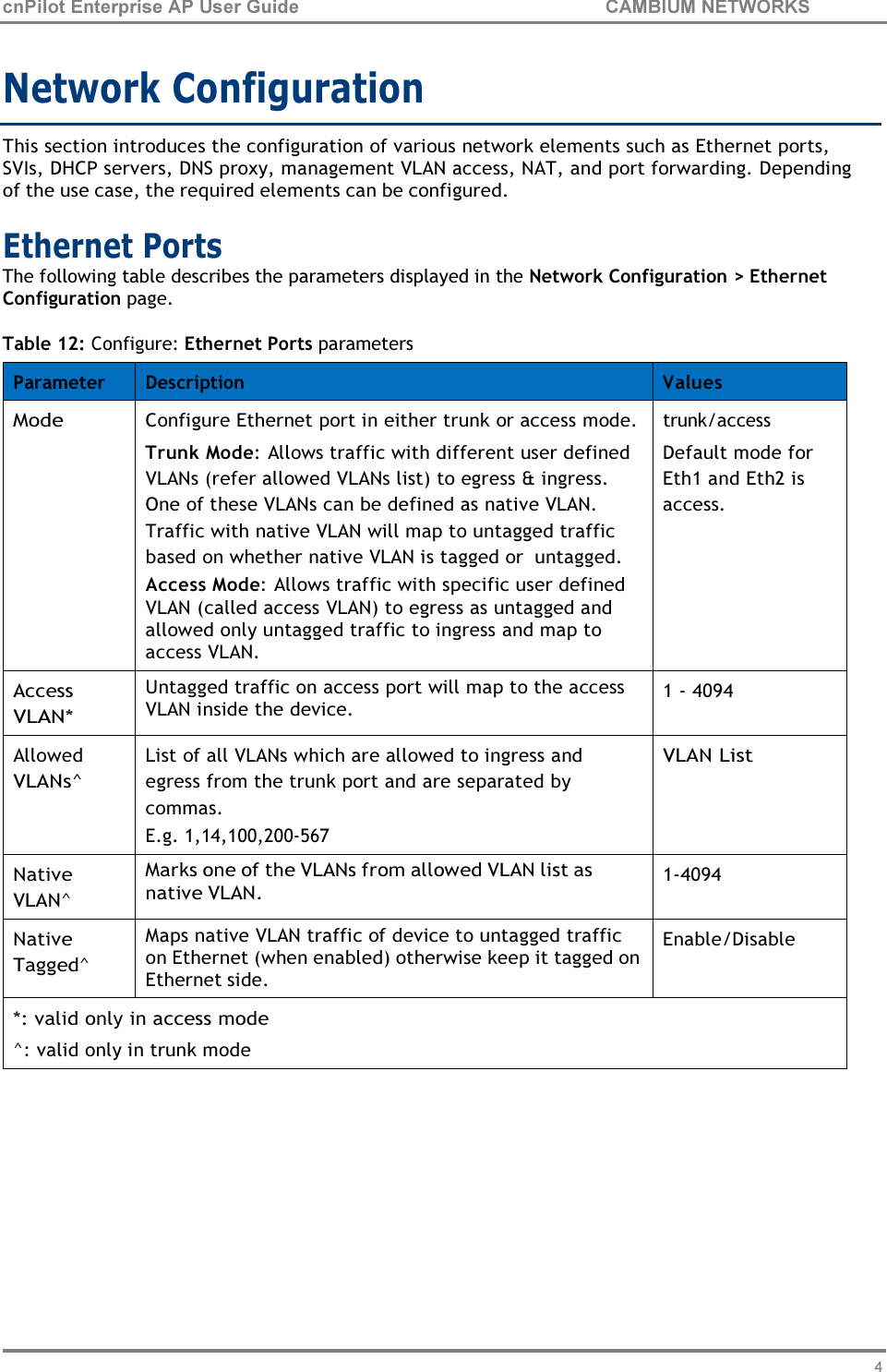 45 cnPilot Enterprise AP User Guide CAMBIUM NETWORKS    Network Configuration  This section introduces the configuration of various network elements such as Ethernet ports, SVIs, DHCP servers, DNS proxy, management VLAN access, NAT, and port forwarding. Depending of the use case, the required elements can be configured.  Ethernet Ports The following table describes the parameters displayed in the Network Configuration &gt; Ethernet Configuration page.  Table 12: Configure: Ethernet Ports parameters  Parameter  Description Values Mode Configure Ethernet port in either trunk or access mode. Trunk Mode: Allows traffic with different user defined VLANs (refer allowed VLANs list) to egress &amp; ingress. One of these VLANs can be defined as native VLAN. Traffic with native VLAN will map to untagged traffic based on whether native VLAN is tagged or  untagged. Access Mode: Allows traffic with specific user defined VLAN (called access VLAN) to egress as untagged and allowed only untagged traffic to ingress and map to access VLAN. trunk/access Default mode for Eth1 and Eth2 is access. Access VLAN* Untagged traffic on access port will map to the access VLAN inside the device. 1 - 4094 Allowed VLANs^ List of all VLANs which are allowed to ingress and egress from the trunk port and are separated by commas. E.g. 1,14,100,200-567 VLAN List Native VLAN^ Marks one of the VLANs from allowed VLAN list as native VLAN. 1-4094 Native Tagged^ Maps native VLAN traffic of device to untagged traffic on Ethernet (when enabled) otherwise keep it tagged on Ethernet side. Enable/Disable *: valid only in access mode ^: valid only in trunk mode 