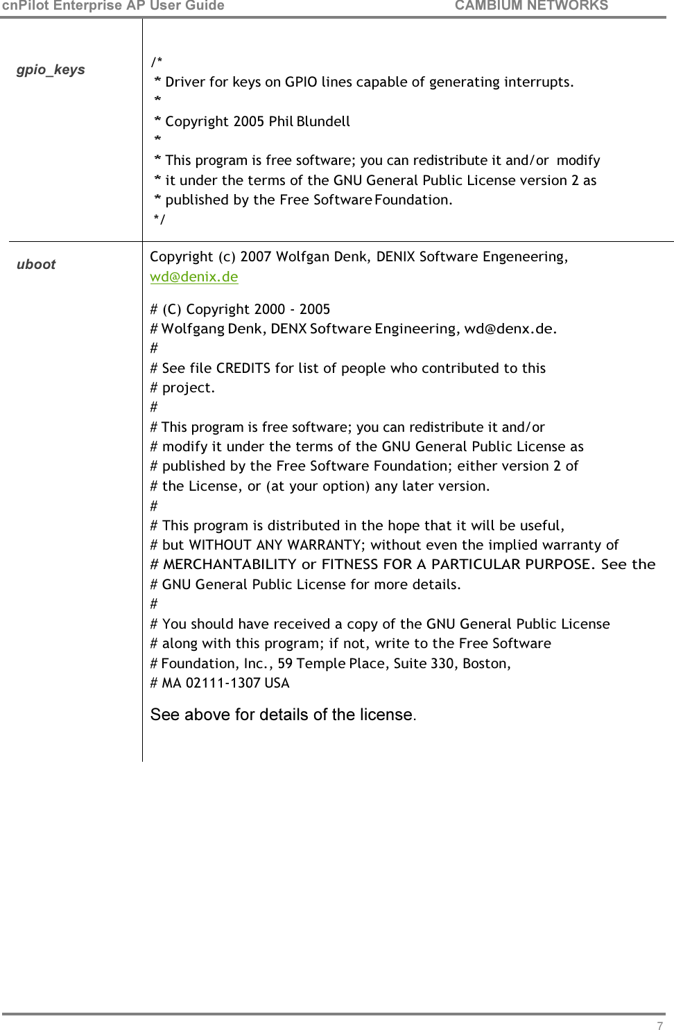 71 cnPilot Enterprise AP User Guide CAMBIUM NETWORKS       gpio_keys   /* * Driver for keys on GPIO lines capable of generating interrupts. * * Copyright 2005 Phil Blundell * * This program is free software; you can redistribute it and/or  modify * it under the terms of the GNU General Public License version 2 as * published by the Free Software Foundation. */    uboot Copyright (c) 2007 Wolfgan Denk, DENIX Software Engeneering, wd@denix.de # (C) Copyright 2000 - 2005 # Wolfgang Denk, DENX Software Engineering, wd@denx.de. # # See file CREDITS for list of people who contributed to this # project. # # This program is free software; you can redistribute it and/or # modify it under the terms of the GNU General Public License as # published by the Free Software Foundation; either version 2 of # the License, or (at your option) any later version. # # This program is distributed in the hope that it will be useful, # but WITHOUT ANY WARRANTY; without even the implied warranty of # MERCHANTABILITY or FITNESS FOR A PARTICULAR PURPOSE. See the # GNU General Public License for more details. # # You should have received a copy of the GNU General Public License # along with this program; if not, write to the Free Software # Foundation, Inc., 59 Temple Place, Suite 330, Boston, # MA 02111-1307 USA See above for details of the license.  