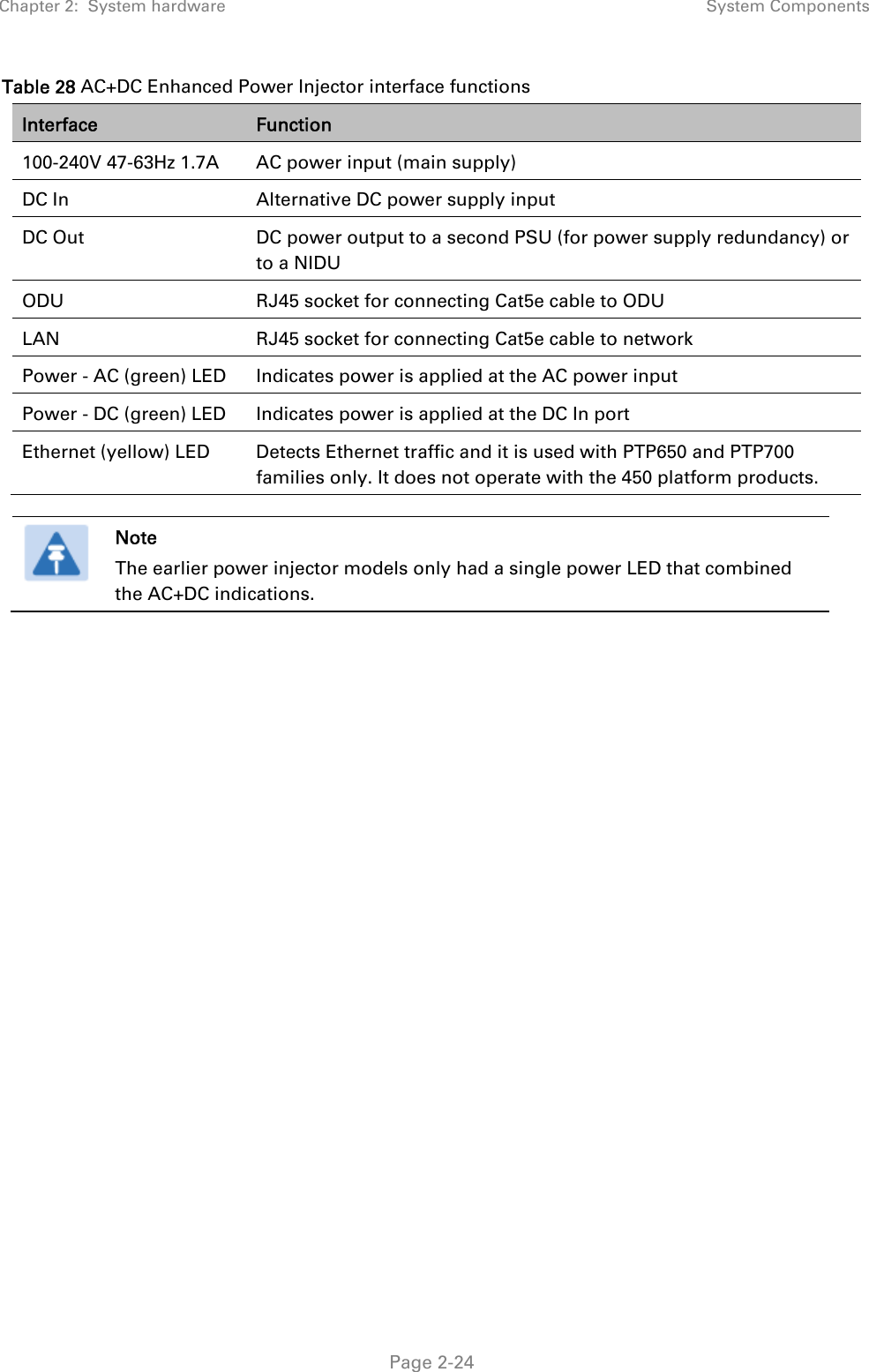 Page 91 of Cambium Networks 89FT0042 PTP450b Transceiver User Manual 