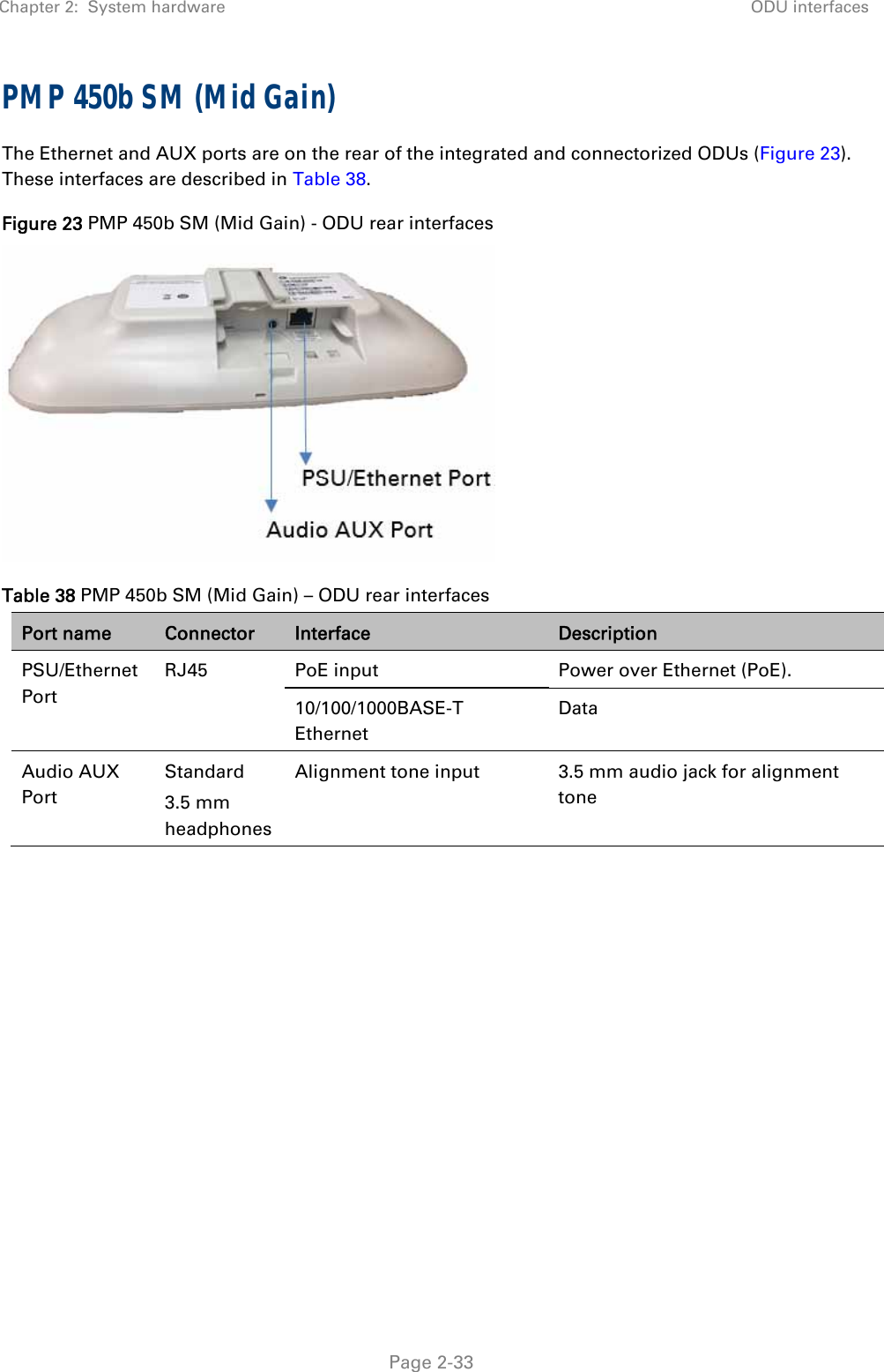 Chapter 2:  System hardware  ODU interfaces   Page 2-33 PMP 450b SM (Mid Gain) The Ethernet and AUX ports are on the rear of the integrated and connectorized ODUs (Figure 23). These interfaces are described in Table 38. Figure 23 PMP 450b SM (Mid Gain) - ODU rear interfaces  Table 38 PMP 450b SM (Mid Gain) – ODU rear interfaces Port name  Connector  Interface  Description PSU/Ethernet Port RJ45  PoE input  Power over Ethernet (PoE). 10/100/1000BASE-T Ethernet Data Audio AUX Port Standard  3.5 mm headphones Alignment tone input  3.5 mm audio jack for alignment tone    