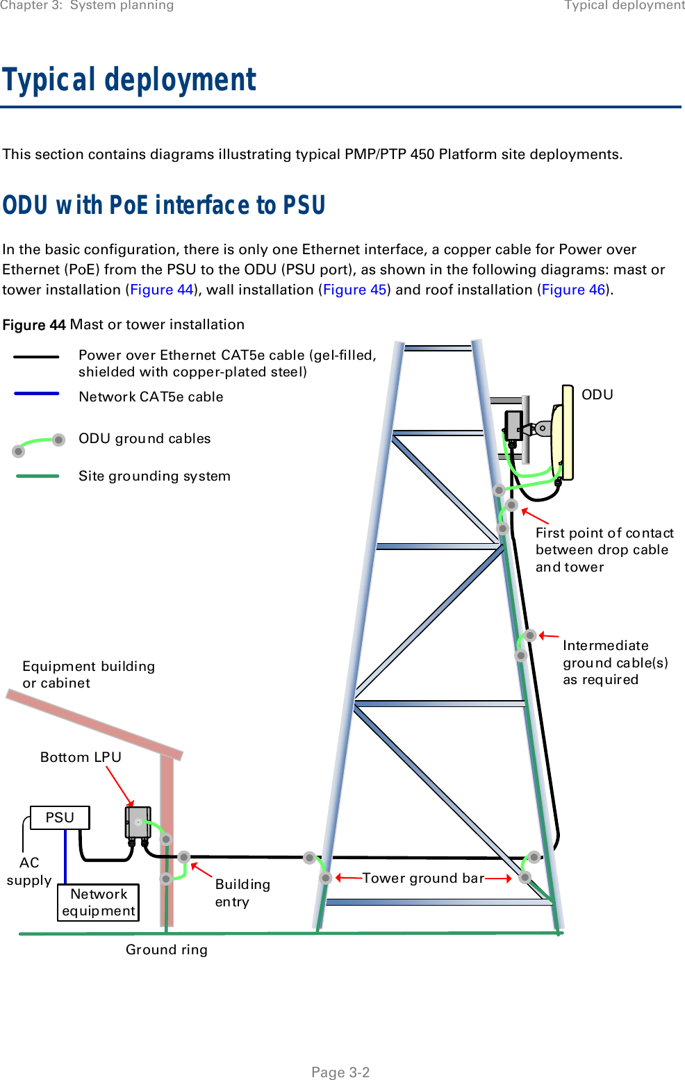 Chapter 3:  System planning  Typical deployment   Page 3-2 Typical deployment This section contains diagrams illustrating typical PMP/PTP 450 Platform site deployments. ODU with PoE interface to PSU In the basic configuration, there is only one Ethernet interface, a copper cable for Power over Ethernet (PoE) from the PSU to the ODU (PSU port), as shown in the following diagrams: mast or tower installation (Figure 44), wall installation (Figure 45) and roof installation (Figure 46). Figure 44 Mast or tower installation ODUAC supplyPSUNetworkequipmentODU ground cablesPower over Ethernet CAT5e cable (gel-filled, shielded with copper-plated steel)Network CAT5e cableSite grounding systemBottom LPUFirst point of contact between drop cable and towerTower ground barGround ringIntermediate ground cable(s) as requiredBuilding entryEquipment building or cabinet 