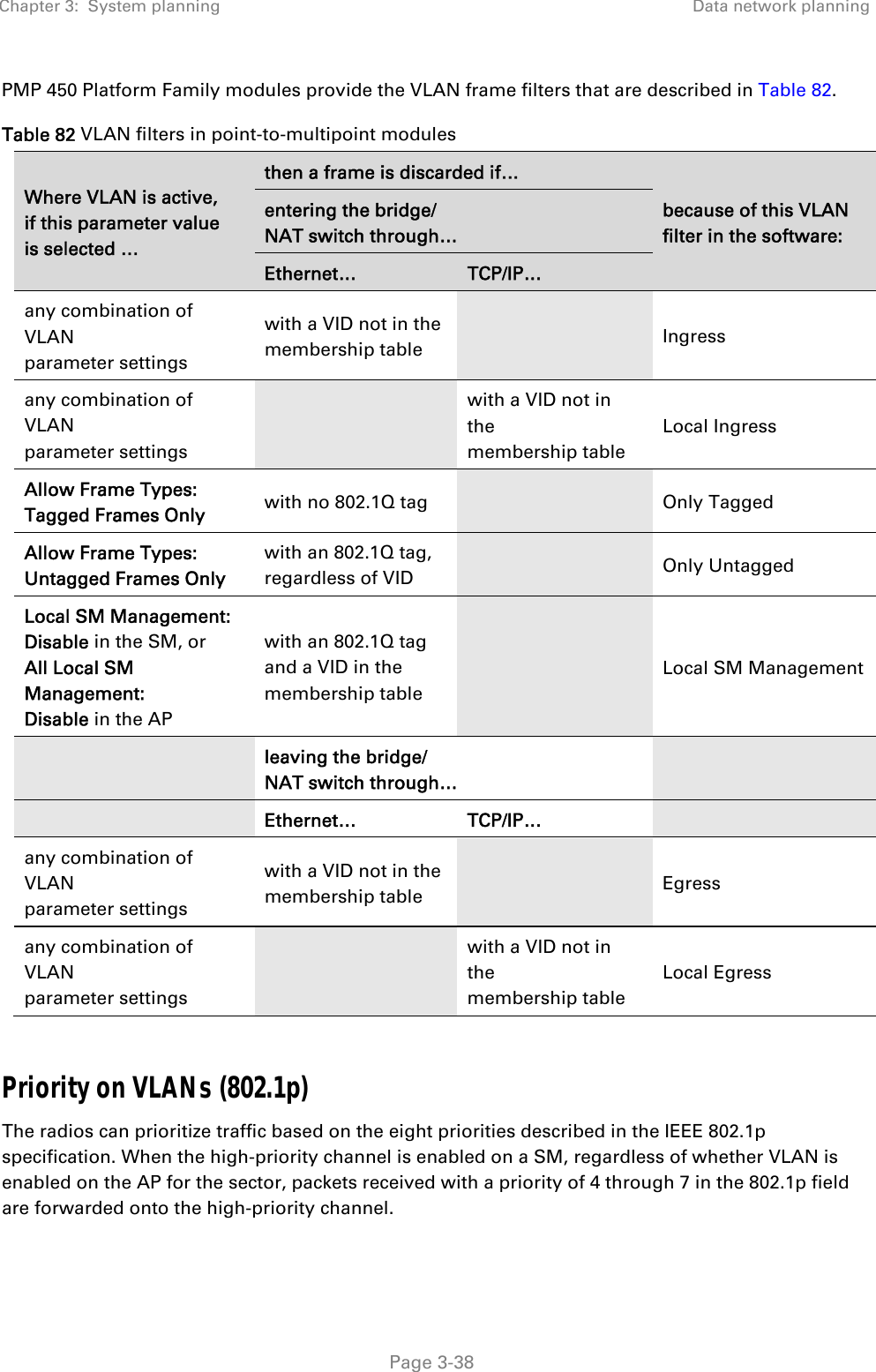Chapter 3:  System planning  Data network planning   Page 3-38 PMP 450 Platform Family modules provide the VLAN frame filters that are described in Table 82. Table 82 VLAN filters in point-to-multipoint modules Where VLAN is active, if this parameter value is selected … then a frame is discarded if… because of this VLAN filter in the software: entering the bridge/  NAT switch through… Ethernet…  TCP/IP… any combination of VLAN parameter settings with a VID not in the membership table   Ingress any combination of VLAN parameter settings  with a VID not in the membership table Local Ingress Allow Frame Types: Tagged Frames Only  with no 802.1Q tag   Only Tagged Allow Frame Types: Untagged Frames Only with an 802.1Q tag, regardless of VID   Only Untagged Local SM Management: Disable in the SM, or All Local SM Management: Disable in the AP with an 802.1Q tag and a VID in the membership table   Local SM Management  leaving the bridge/ NAT switch through…    Ethernet… TCP/IP…   any combination of VLAN parameter settings with a VID not in the membership table   Egress any combination of VLAN parameter settings  with a VID not in the membership table Local Egress  Priority on VLANs (802.1p) The radios can prioritize traffic based on the eight priorities described in the IEEE 802.1p specification. When the high-priority channel is enabled on a SM, regardless of whether VLAN is enabled on the AP for the sector, packets received with a priority of 4 through 7 in the 802.1p field are forwarded onto the high-priority channel. 