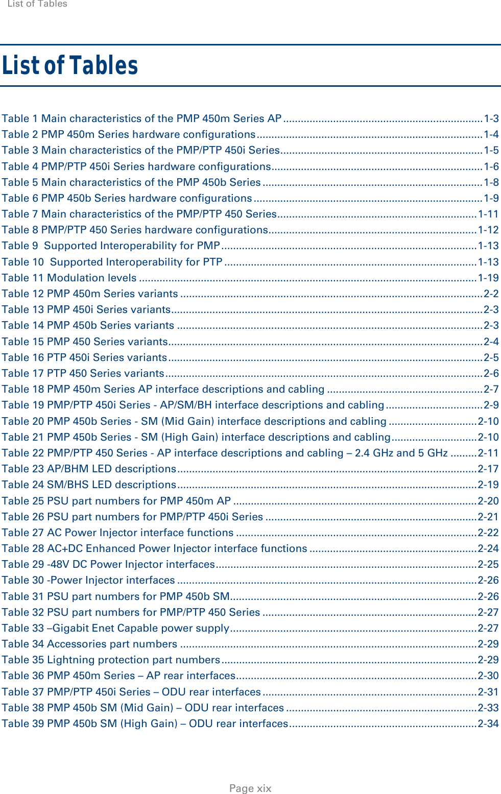 List of Tables     Page xix List of Tables Table 1 Main characteristics of the PMP 450m Series AP .................................................................... 1-3Table 2 PMP 450m Series hardware configurations ............................................................................. 1-4Table 3 Main characteristics of the PMP/PTP 450i Series ..................................................................... 1-5Table 4 PMP/PTP 450i Series hardware configurations ........................................................................ 1-6Table 5 Main characteristics of the PMP 450b Series ........................................................................... 1-8Table 6 PMP 450b Series hardware configurations .............................................................................. 1-9Table 7 Main characteristics of the PMP/PTP 450 Series .................................................................... 1-11Table 8 PMP/PTP 450 Series hardware configurations ....................................................................... 1-12Table 9  Supported Interoperability for PMP ....................................................................................... 1-13Table 10  Supported Interoperability for PTP ...................................................................................... 1-13Table 11 Modulation levels ................................................................................................................... 1-19Table 12 PMP 450m Series variants ....................................................................................................... 2-2Table 13 PMP 450i Series variants .......................................................................................................... 2-3Table 14 PMP 450b Series variants ........................................................................................................ 2-3Table 15 PMP 450 Series variants ........................................................................................................... 2-4Table 16 PTP 450i Series variants ........................................................................................................... 2-5Table 17 PTP 450 Series variants ............................................................................................................ 2-6Table 18 PMP 450m Series AP interface descriptions and cabling ..................................................... 2-7Table 19 PMP/PTP 450i Series - AP/SM/BH interface descriptions and cabling ................................. 2-9Table 20 PMP 450b Series - SM (Mid Gain) interface descriptions and cabling .............................. 2-10Table 21 PMP 450b Series - SM (High Gain) interface descriptions  and  cabling ............................. 2-10Table 22 PMP/PTP 450 Series - AP interface descriptions and cabling – 2.4 GHz and 5 GHz ......... 2-11Table 23 AP/BHM LED descriptions ...................................................................................................... 2-17Table 24 SM/BHS LED descriptions ...................................................................................................... 2-19Table 25 PSU part numbers for PMP 450m AP ................................................................................... 2-20Table 26 PSU part numbers for PMP/PTP 450i Series ........................................................................ 2-21Table 27 AC Power Injector interface functions .................................................................................. 2-22Table 28 AC+DC Enhanced Power Injector interface functions ......................................................... 2-24Table 29 -48V DC Power Injector interfaces ......................................................................................... 2-25Table 30 -Power Injector interfaces ...................................................................................................... 2-26Table 31 PSU part numbers for PMP 450b SM.................................................................................... 2-26Table 32 PSU part numbers for PMP/PTP 450 Series ......................................................................... 2-27Table 33 –Gigabit Enet Capable power supply .................................................................................... 2-27Table 34 Accessories part numbers ..................................................................................................... 2-29Table 35 Lightning protection part numbers ....................................................................................... 2-29Table 36 PMP 450m Series – AP rear interfaces .................................................................................. 2-30Table 37 PMP/PTP 450i Series – ODU rear interfaces ......................................................................... 2-31Table 38 PMP 450b SM (Mid Gain) – ODU rear interfaces ................................................................. 2-33Table 39 PMP 450b SM (High Gain) – ODU rear interfaces ................................................................ 2-34