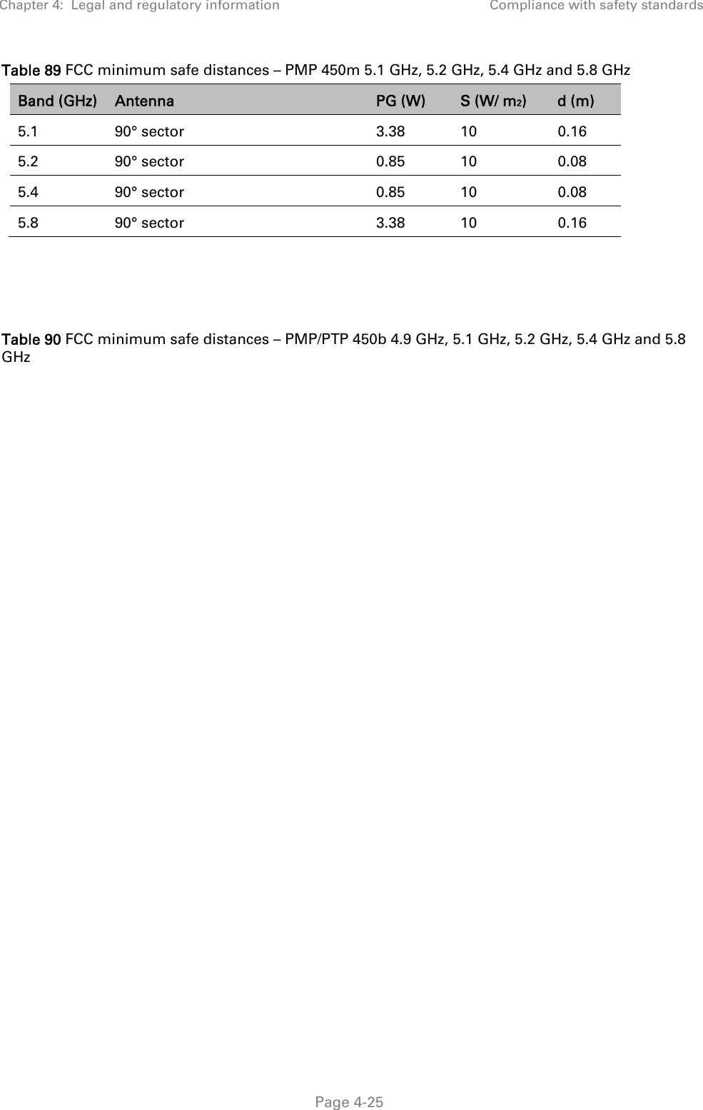 Chapter 4:  Legal and regulatory information  Compliance with safety standards   Page 4-25 Table 89 FCC minimum safe distances – PMP 450m 5.1 GHz, 5.2 GHz, 5.4 GHz and 5.8 GHz Band (GHz)  Antenna  PG (W)  S (W/ m2)  d (m) 5.1 90° sector   3.38 10  0.16 5.2 90° sector   0.85 10  0.08 5.4 90° sector   0.85 10  0.08 5.8 90° sector   3.38 10  0.16    Table 90 FCC minimum safe distances – PMP/PTP 450b 4.9 GHz, 5.1 GHz, 5.2 GHz, 5.4 GHz and 5.8 GHz 