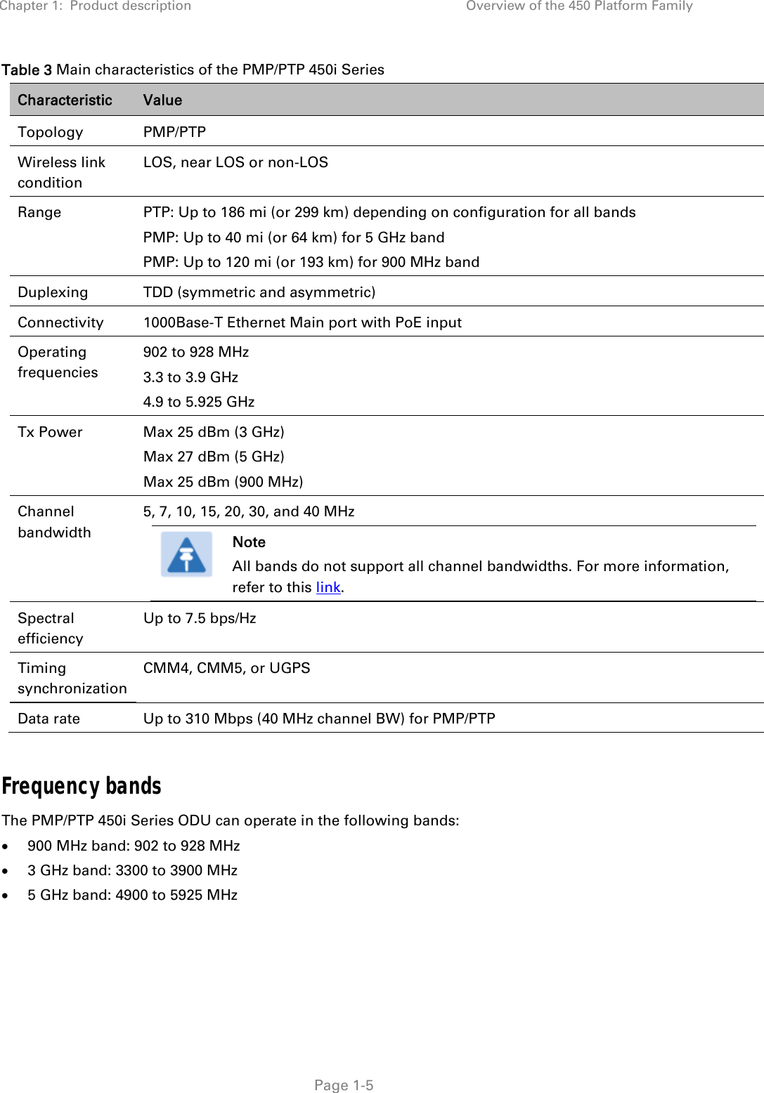 Chapter 1:  Product description  Overview of the 450 Platform Family   Page 1-5 Table 3 Main characteristics of the PMP/PTP 450i Series Characteristic  Value Topology PMP/PTP Wireless link condition LOS, near LOS or non-LOS Range  PTP: Up to 186 mi (or 299 km) depending on configuration for all bands PMP: Up to 40 mi (or 64 km) for 5 GHz band PMP: Up to 120 mi (or 193 km) for 900 MHz band Duplexing  TDD (symmetric and asymmetric) Connectivity  1000Base-T Ethernet Main port with PoE input Operating frequencies 902 to 928 MHz 3.3 to 3.9 GHz 4.9 to 5.925 GHz Tx Power  Max 25 dBm (3 GHz) Max 27 dBm (5 GHz) Max 25 dBm (900 MHz) Channel bandwidth 5, 7, 10, 15, 20, 30, and 40 MHz  Note All bands do not support all channel bandwidths. For more information, refer to this link.  Spectral efficiency Up to 7.5 bps/Hz Timing synchronization CMM4, CMM5, or UGPS Data rate  Up to 310 Mbps (40 MHz channel BW) for PMP/PTP  Frequency bands The PMP/PTP 450i Series ODU can operate in the following bands:  900 MHz band: 902 to 928 MHz   3 GHz band: 3300 to 3900 MHz  5 GHz band: 4900 to 5925 MHz  