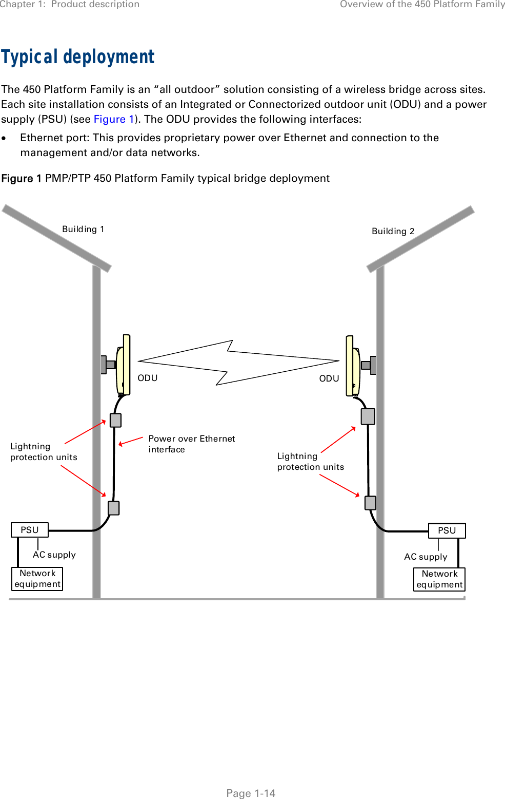 Chapter 1:  Product description  Overview of the 450 Platform Family   Page 1-14 Typical deployment The 450 Platform Family is an “all outdoor” solution consisting of a wireless bridge across sites. Each site installation consists of an Integrated or Connectorized outdoor unit (ODU) and a power supply (PSU) (see Figure 1). The ODU provides the following interfaces:  Ethernet port: This provides proprietary power over Ethernet and connection to the management and/or data networks. Figure 1 PMP/PTP 450 Platform Family typical bridge deployment  Building 1ODUAC supplyPSUNetworkequipmentBuilding 2ODUPSUNetworkequipmentAC supplyPower over Ethernet interface Lightning protection unitsLightning protection units   