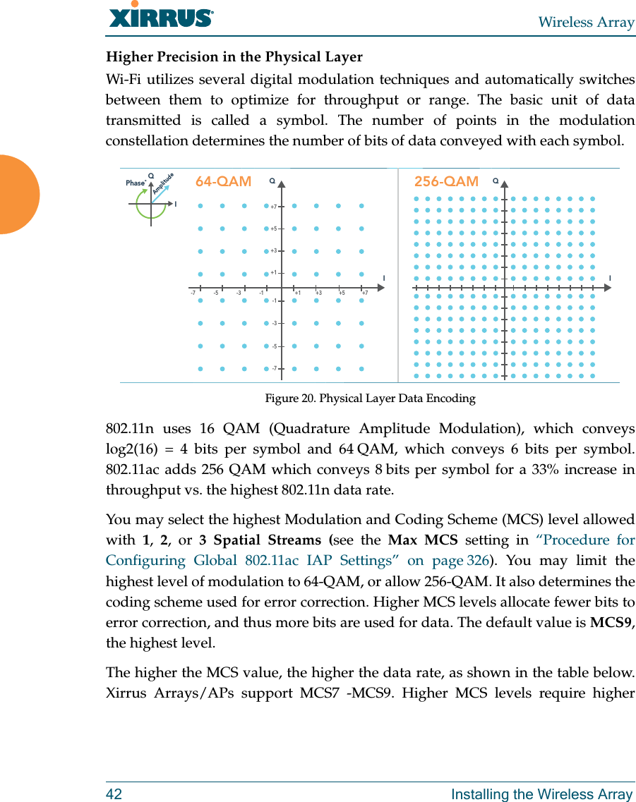 Wireless Array42 Installing the Wireless ArrayHigher Precision in the Physical LayerWi-Fi utilizes several digital modulation techniques and automatically switches between them to optimize for throughput or range. The basic unit of data transmitted is called a symbol. The number of points in the modulation constellation determines the number of bits of data conveyed with each symbol. Figure 20. Physical Layer Data Encoding802.11n uses 16 QAM (Quadrature Amplitude Modulation), which conveys log2(16) = 4 bits per symbol and 64 QAM, which conveys 6 bits per symbol. 802.11ac adds 256 QAM which conveys 8 bits per symbol for a 33% increase in throughput vs. the highest 802.11n data rate.You may select the highest Modulation and Coding Scheme (MCS) level allowed with  1,  2, or 3 Spatial Streams (see the Max MCS setting in “Procedure for Configuring Global 802.11ac IAP Settings” on page 326). You may limit the highest level of modulation to 64-QAM, or allow 256-QAM. It also determines the coding scheme used for error correction. Higher MCS levels allocate fewer bits to error correction, and thus more bits are used for data. The default value is MCS9, the highest level. The higher the MCS value, the higher the data rate, as shown in the table below. Xirrus Arrays/APs support MCS7 -MCS9. Higher MCS levels require higher 256-QAMIQ64-QAMQ+1-1 +1 +3 +5 +7-3-5-7+3+5+7I-7-5-3-1IQPhase˚Amplitude