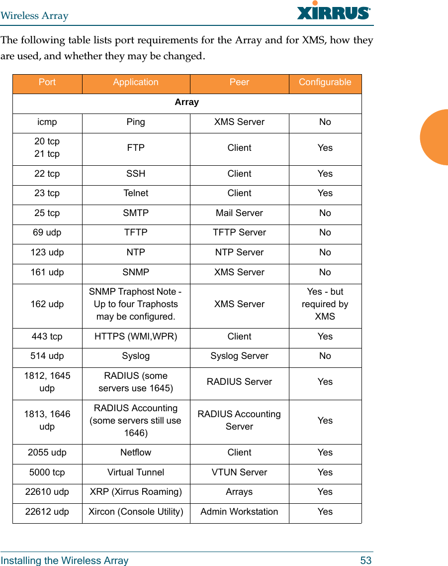 Wireless ArrayInstalling the Wireless Array 53The following table lists port requirements for the Array and for XMS, how they are used, and whether they may be changed.Port  Application  Peer ConfigurableArray icmp Ping XMS Server No20 tcp21 tcp FTP Client Yes22 tcp SSH Client Yes23 tcp Telnet Client Yes25 tcp  SMTP  Mail Server No69 udp TFTP  TFTP Server No123 udp NTP NTP Server No161 udp SNMP XMS Server No162 udp SNMP Traphost Note - Up to four Traphosts may be configured.XMS ServerYes - but required by XMS443 tcp HTTPS (WMI,WPR) Client Yes514 udp Syslog Syslog Server No1812, 1645 udpRADIUS (some servers use 1645) RADIUS Server Yes1813, 1646 udpRADIUS Accounting(some servers still use 1646)RADIUS Accounting Server Yes2055 udp Netflow Client Yes5000 tcp Virtual Tunnel VTUN Server Yes22610 udp XRP (Xirrus Roaming) Arrays Yes22612 udp Xircon (Console Utility) Admin Workstation Yes