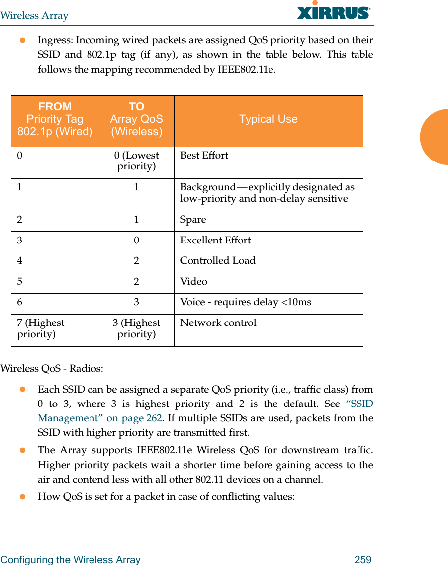 Wireless ArrayConfiguring the Wireless Array 259Ingress: Incoming wired packets are assigned QoS priority based on their SSID and 802.1p tag (if any), as shown in the table below. This table follows the mapping recommended by IEEE802.11e. Wireless QoS - Radios:Each SSID can be assigned a separate QoS priority (i.e., traffic class) from 0 to 3, where 3 is highest priority and 2 is the default. See “SSID Management” on page 262. If multiple SSIDs are used, packets from the SSID with higher priority are transmitted first. The Array supports IEEE802.11e Wireless QoS for downstream traffic. Higher priority packets wait a shorter time before gaining access to the air and contend less with all other 802.11 devices on a channel. How QoS is set for a packet in case of conflicting values: FROMPriority Tag 802.1p (Wired)TOArray QoS (Wireless)Typical Use0 0 (Lowest priority) Best Effort 1 1 Background — explicitly designated as low-priority and non-delay sensitive21Spare 3 0 Excellent Effort42Controlled Load52Video6 3 Voice - requires delay &lt;10ms7 (Highest priority) 3 (Highest priority) Network control