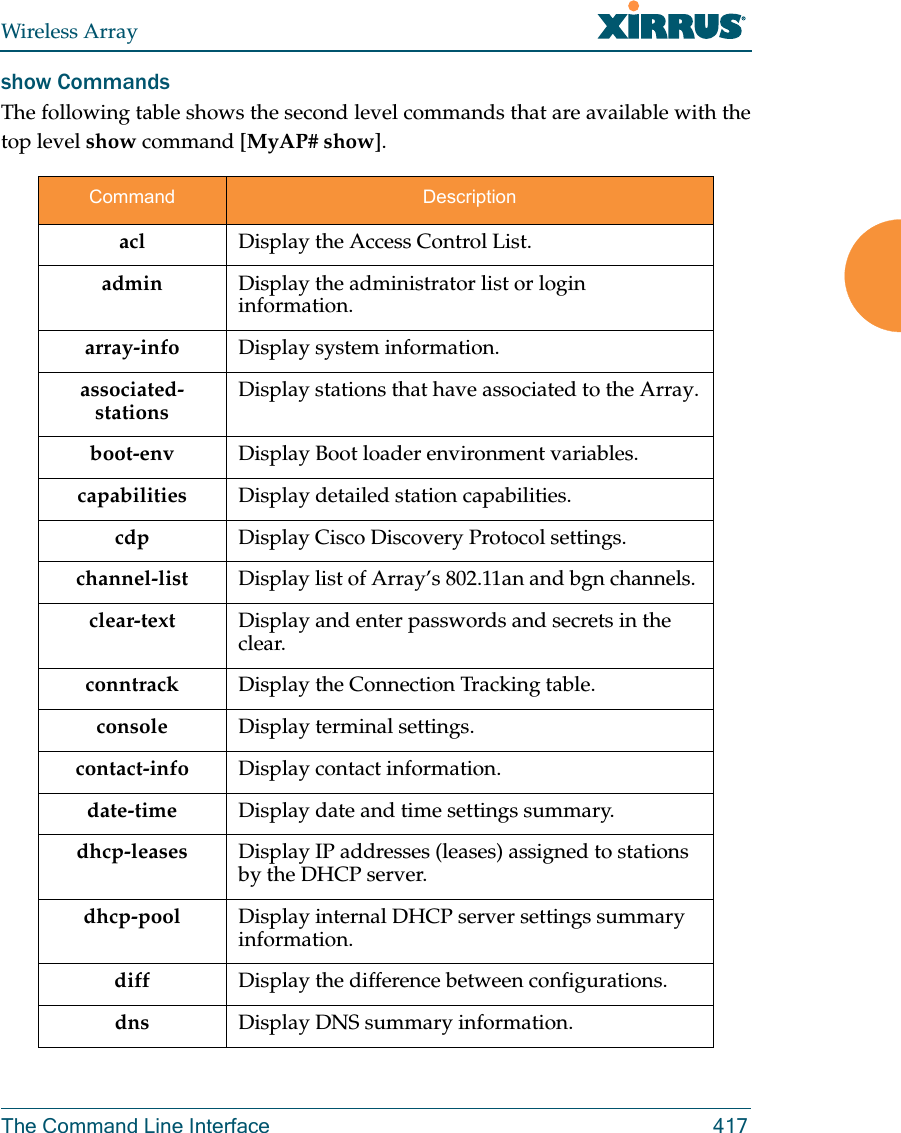 Wireless ArrayThe Command Line Interface 417show CommandsThe following table shows the second level commands that are available with the top level show command [MyAP# show].Command Descriptionacl  Display the Access Control List.admin Display the administrator list or login information.array-info Display system information.associated-stationsDisplay stations that have associated to the Array.boot-env Display Boot loader environment variables. capabilities Display detailed station capabilities. cdp Display Cisco Discovery Protocol settings.channel-list Display list of Array’s 802.11an and bgn channels. clear-text Display and enter passwords and secrets in the clear. conntrack Display the Connection Tracking table. console Display terminal settings.contact-info Display contact information.date-time Display date and time settings summary.dhcp-leases Display IP addresses (leases) assigned to stations by the DHCP server. dhcp-pool Display internal DHCP server settings summary information.diff Display the difference between configurations.dns Display DNS summary information.