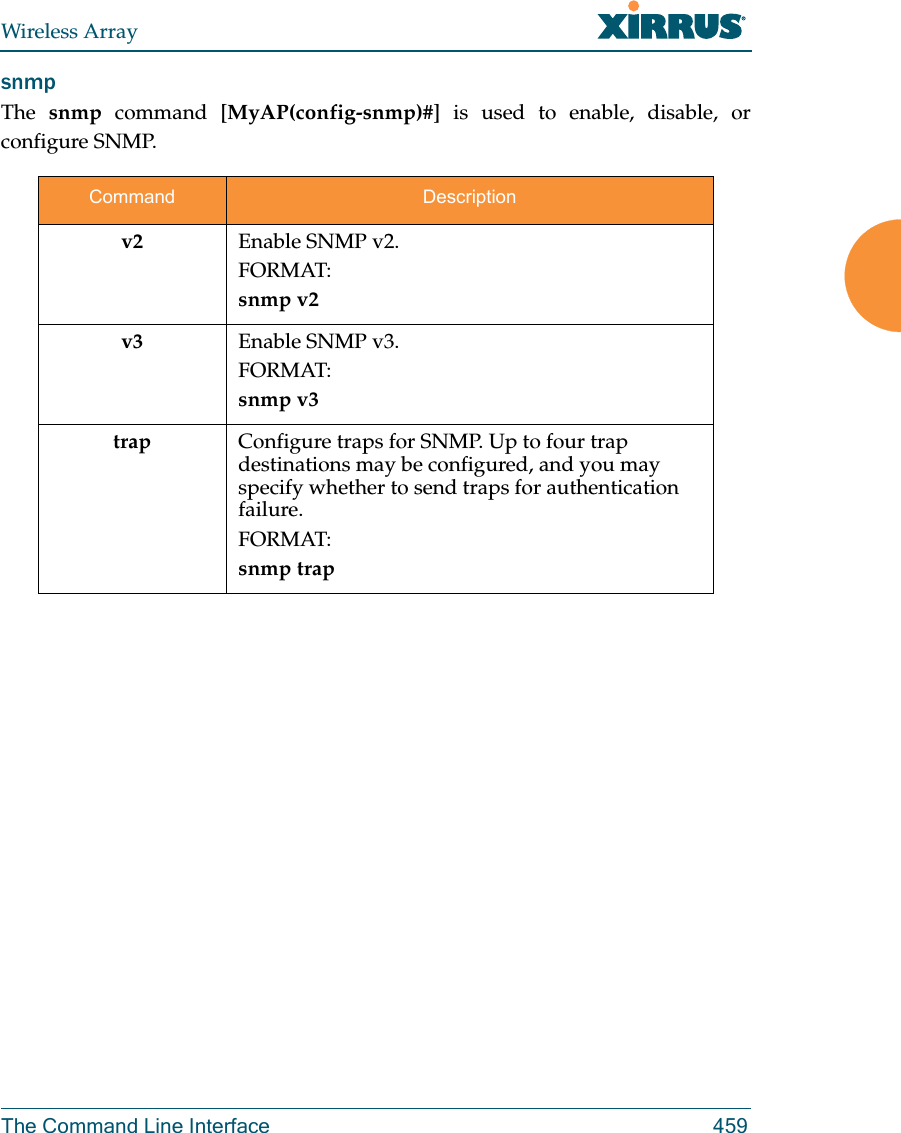 Wireless ArrayThe Command Line Interface 459snmp The  snmp command [MyAP(config-snmp)#] is used to enable, disable, or configure SNMP.Command Descriptionv2 Enable SNMP v2.FORMAT:snmp v2v3 Enable SNMP v3.FORMAT:snmp v3trap Configure traps for SNMP. Up to four trap destinations may be configured, and you may specify whether to send traps for authentication failure. FORMAT:snmp trap 