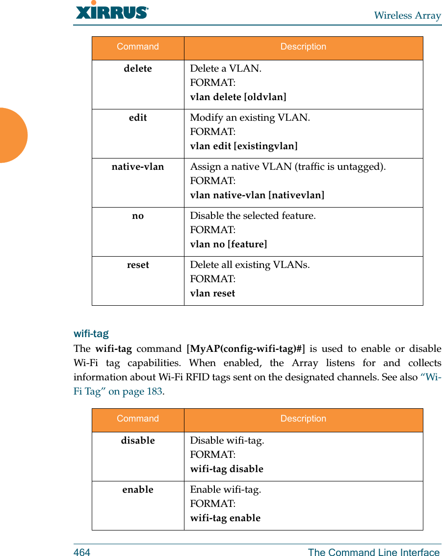 Wireless Array464 The Command Line Interfacewifi-tag The  wifi-tag command [MyAP(config-wifi-tag)#] is used to enable or disable Wi-Fi tag capabilities. When enabled, the Array listens for and collects information about Wi-Fi RFID tags sent on the designated channels. See also “Wi-Fi Tag” on page 183.delete Delete a VLAN.FORMAT:vlan delete [oldvlan]edit Modify an existing VLAN.FORMAT:vlan edit [existingvlan]native-vlan Assign a native VLAN (traffic is untagged).FORMAT:vlan native-vlan [nativevlan]no Disable the selected feature.FORMAT:vlan no [feature]reset Delete all existing VLANs.FORMAT:vlan resetCommand Descriptiondisable Disable wifi-tag.FORMAT:wifi-tag disableenable Enable wifi-tag.FORMAT:wifi-tag enableCommand Description