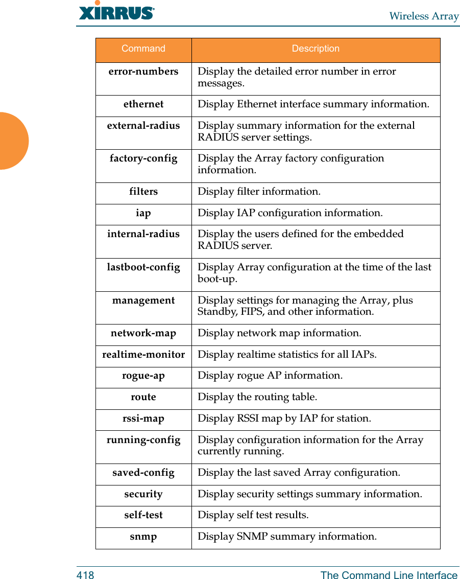 Wireless Array418 The Command Line Interfaceerror-numbers Display the detailed error number in error messages.ethernet Display Ethernet interface summary information.external-radius Display summary information for the external RADIUS server settings.factory-config Display the Array factory configuration information.filters Display filter information.iap Display IAP configuration information.internal-radius Display the users defined for the embedded RADIUS server.lastboot-config Display Array configuration at the time of the last boot-up.management Display settings for managing the Array, plus Standby, FIPS, and other information. network-map Display network map information.realtime-monitor  Display realtime statistics for all IAPs. rogue-ap Display rogue AP information.route  Display the routing table. rssi-map Display RSSI map by IAP for station.running-config Display configuration information for the Array currently running.saved-config Display the last saved Array configuration.security Display security settings summary information.self-test  Display self test results.snmp Display SNMP summary information.Command Description