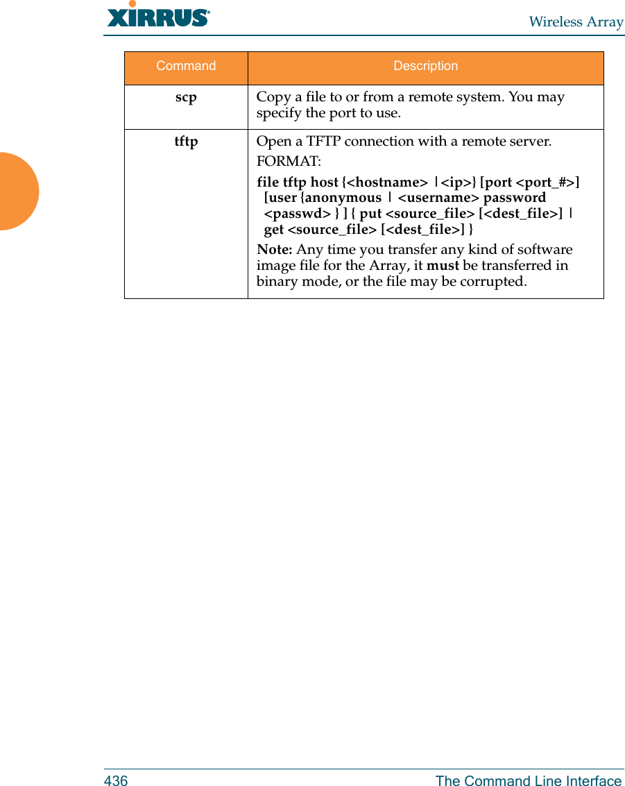 Wireless Array436 The Command Line Interfacescp            Copy a file to or from a remote system. You may specify the port to use.tftp Open a TFTP connection with a remote server.FORMAT:file tftp host {&lt;hostname&gt; |&lt;ip&gt;} [port &lt;port_#&gt;]   [user {anonymous | &lt;username&gt; password   &lt;passwd&gt; } ] { put &lt;source_file&gt; [&lt;dest_file&gt;] |   get &lt;source_file&gt; [&lt;dest_file&gt;] }Note: Any time you transfer any kind of software image file for the Array, it must be transferred in binary mode, or the file may be corrupted. Command Description