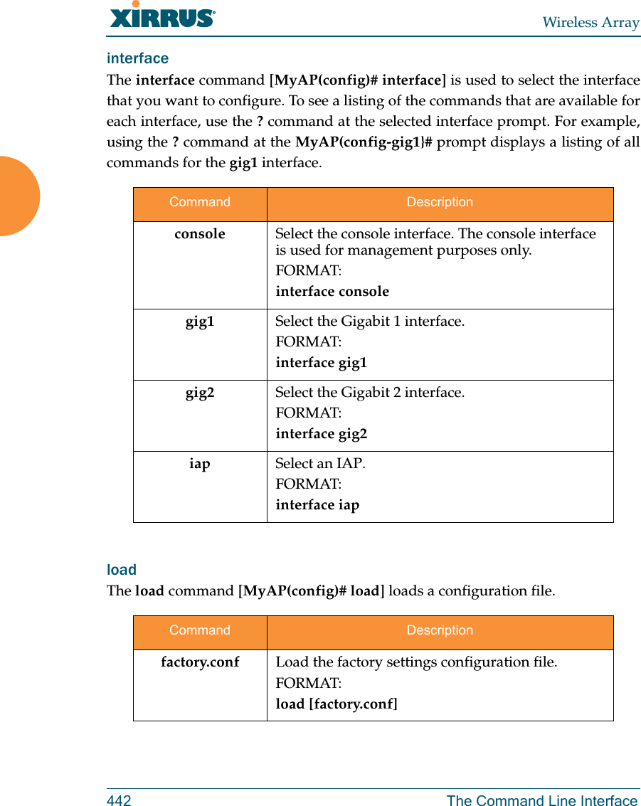 Wireless Array442 The Command Line Interfaceinterface The interface command [MyAP(config)# interface] is used to select the interface that you want to configure. To see a listing of the commands that are available for each interface, use the ? command at the selected interface prompt. For example, using the ? command at the MyAP(config-gig1}# prompt displays a listing of all commands for the gig1 interface.load The load command [MyAP(config)# load] loads a configuration file.Command Descriptionconsole Select the console interface. The console interface is used for management purposes only.FORMAT:interface consolegig1 Select the Gigabit 1 interface.FORMAT:interface gig1gig2 Select the Gigabit 2 interface.FORMAT:interface gig2iap Select an IAP.FORMAT:interface iapCommand Descriptionfactory.conf Load the factory settings configuration file. FORMAT:load [factory.conf]