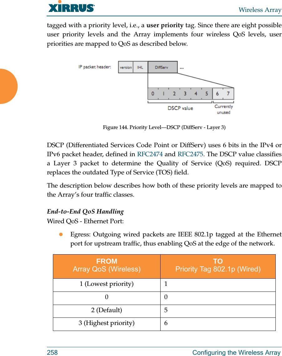 Wireless Array258 Configuring the Wireless Arraytagged with a priority level, i.e., a user priority tag. Since there are eight possible user priority levels and the Array implements four wireless QoS levels, user priorities are mapped to QoS as described below. Figure 144. Priority Level—DSCP (DiffServ - Layer 3)DSCP (Differentiated Services Code Point or DiffServ) uses 6 bits in the IPv4 or IPv6 packet header, defined in RFC2474 and RFC2475. The DSCP value classifies a Layer 3 packet to determine the Quality of Service (QoS) required. DSCP replaces the outdated Type of Service (TOS) field. The description below describes how both of these priority levels are mapped to the Array’s four traffic classes.End-to-End QoS HandlingWired QoS - Ethernet Port:Egress: Outgoing wired packets are IEEE 802.1p tagged at the Ethernet port for upstream traffic, thus enabling QoS at the edge of the network.  FROMArray QoS (Wireless)TOPriority Tag 802.1p (Wired)1 (Lowest priority) 1002 (Default) 53 (Highest priority) 6