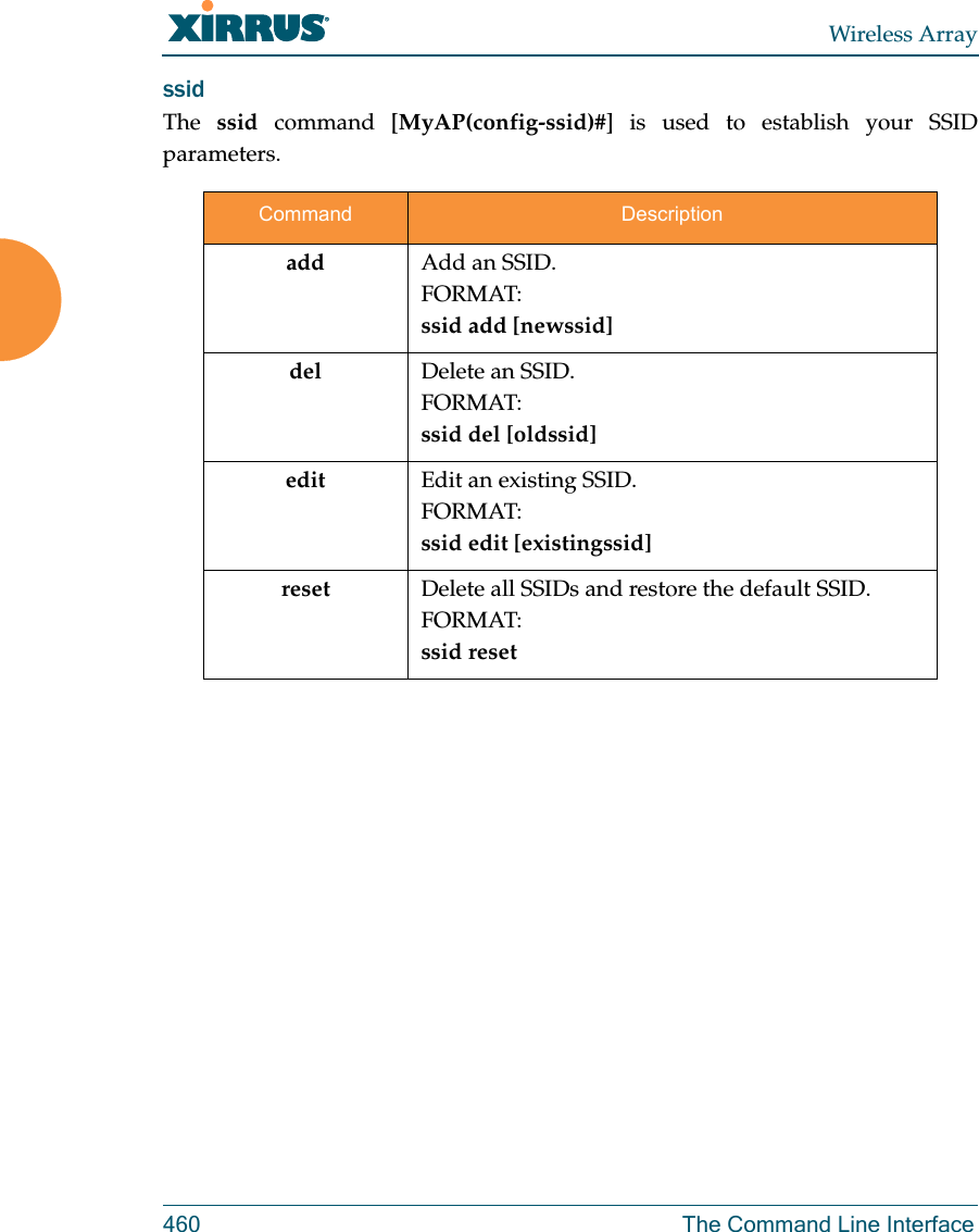 Wireless Array460 The Command Line Interfacessid The  ssid command [MyAP(config-ssid)#] is used to establish your SSID parameters.Command Descriptionadd Add an SSID.FORMAT:ssid add [newssid]del Delete an SSID.FORMAT:ssid del [oldssid]edit Edit an existing SSID.FORMAT:ssid edit [existingssid]reset Delete all SSIDs and restore the default SSID.FORMAT:ssid reset