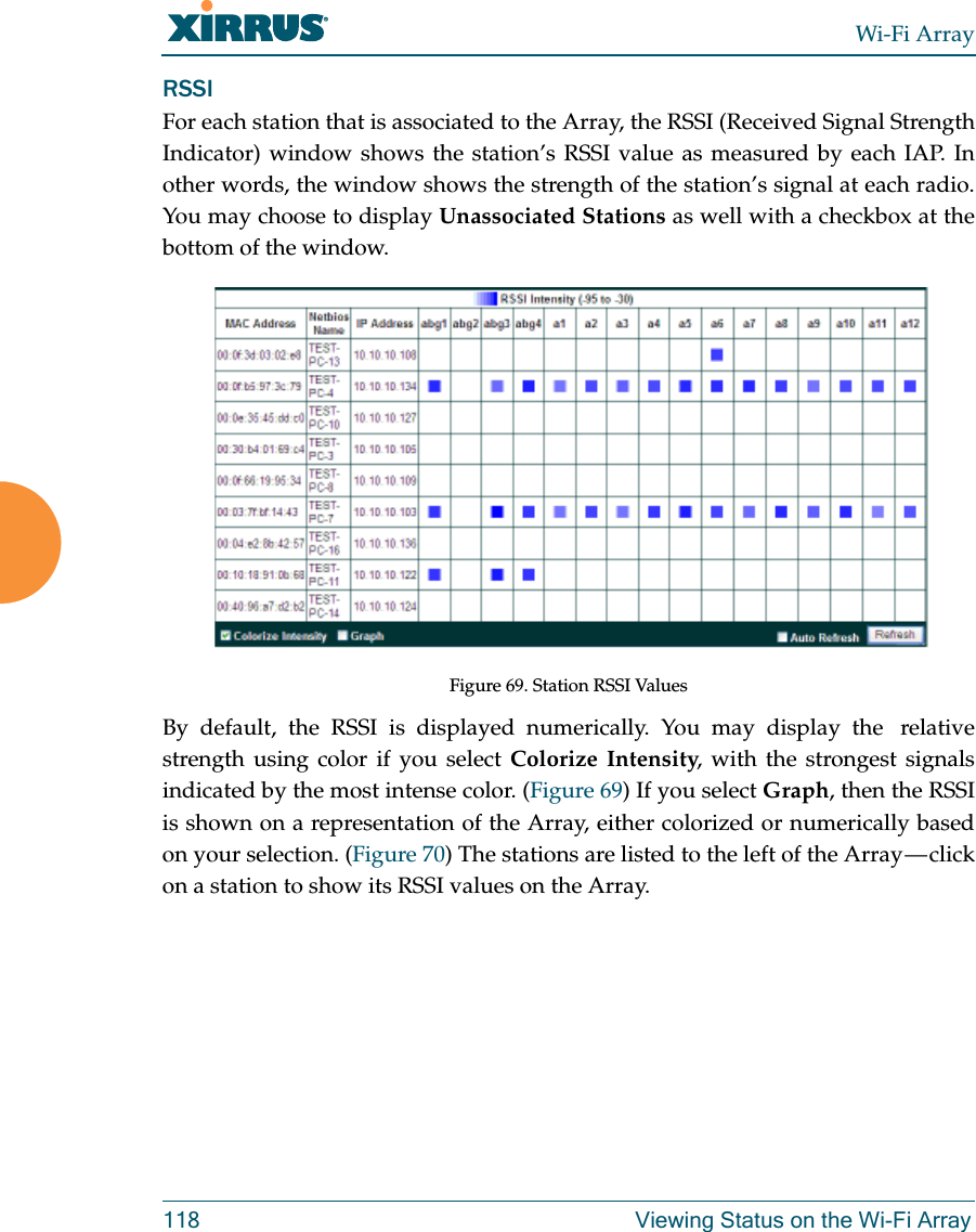 Wi-Fi Array118 Viewing Status on the Wi-Fi ArrayRSSI For each station that is associated to the Array, the RSSI (Received Signal Strength Indicator) window shows the station’s RSSI value as measured by each IAP. In other words, the window shows the strength of the station’s signal at each radio. You may choose to display Unassociated Stations as well with a checkbox at the bottom of the window. Figure 69. Station RSSI Values By default, the RSSI is displayed numerically. You may display the  relative strength using color if you select Colorize Intensity, with the strongest signals indicated by the most intense color. (Figure 69) If you select Graph, then the RSSI is shown on a representation of the Array, either colorized or numerically based on your selection. (Figure 70) The stations are listed to the left of the Array — click on a station to show its RSSI values on the Array. 