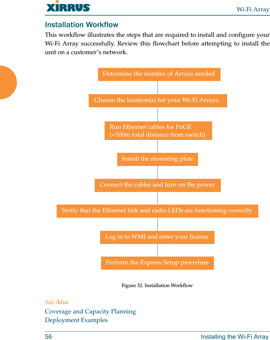 Wi-Fi Array56 Installing the Wi-Fi ArrayInstallation WorkflowThis workflow illustrates the steps that are required to install and configure your Wi-Fi Array successfully. Review this flowchart before attempting to install the unit on a customer’s network.Figure 32. Installation Workflow See AlsoCoverage and Capacity PlanningDeployment ExamplesDetermine the number of Arrays neededChoose the location(s) for your Wi-Fi ArraysInstall the mounting plateConnect the cables and turn on the powerVerify that the Ethernet link and radio LEDs are functioning correctlyPerform the Express Setup procedureRun Ethernet cables for PoGE(&lt;100m total distance from switch)Log in to WMI and enter your license