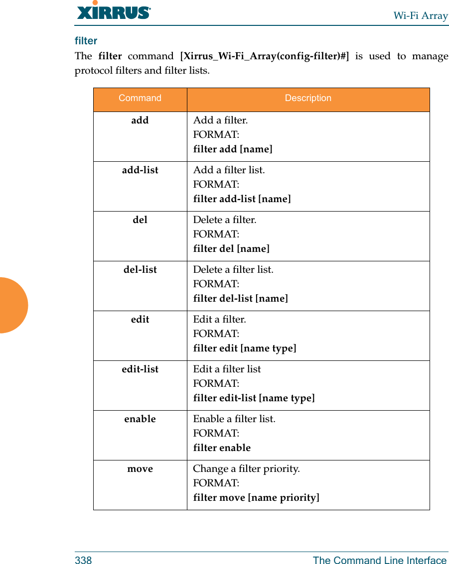 Wi-Fi Array338 The Command Line Interfacefilter The  filter command [Xirrus_Wi-Fi_Array(config-filter)#] is used to manage protocol filters and filter lists.Command Descriptionadd Add a filter.FORMAT:filter add [name]add-list Add a filter list.FORMAT:filter add-list [name]del Delete a filter.FORMAT:filter del [name]del-list Delete a filter list.FORMAT:filter del-list [name]edit Edit a filter.FORMAT:filter edit [name type]edit-list Edit a filter listFORMAT:filter edit-list [name type]enable Enable a filter list.FORMAT:filter enable move Change a filter priority.FORMAT:filter move [name priority]