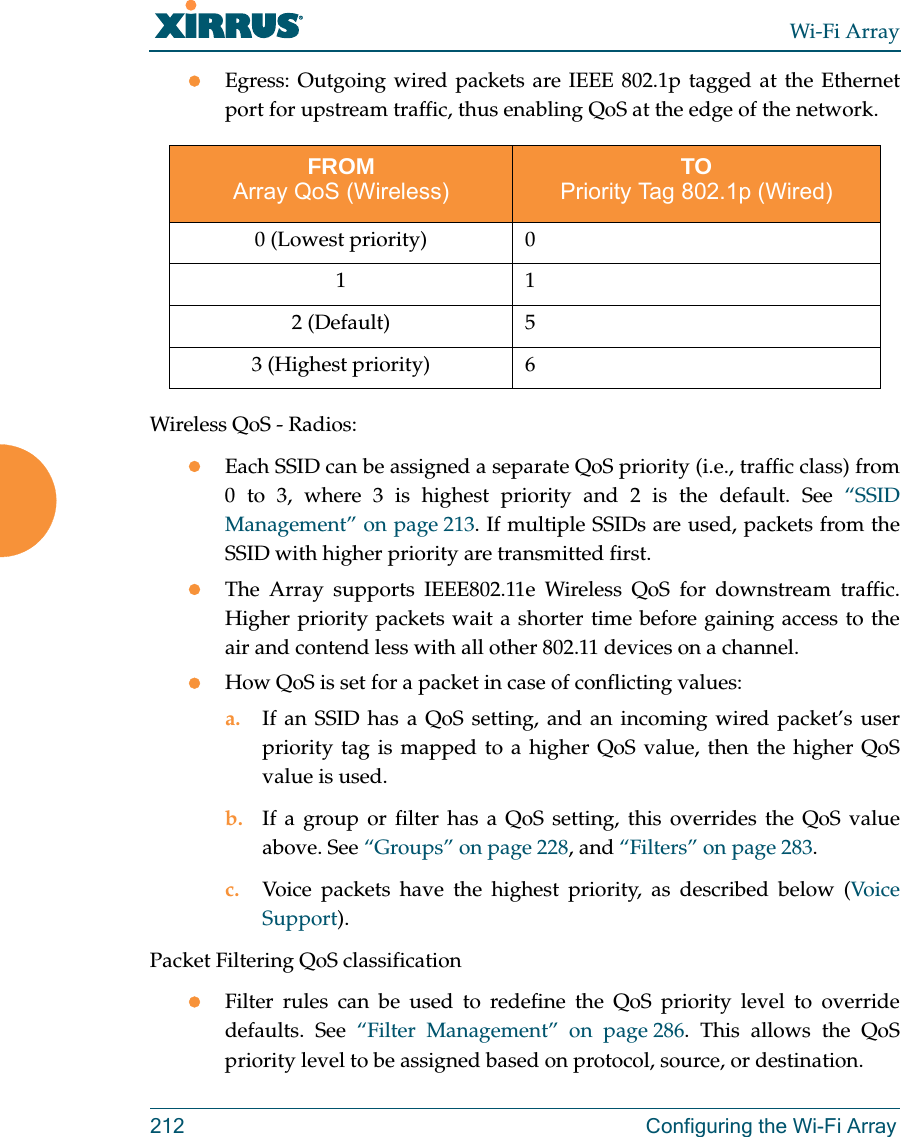 Wi-Fi Array212 Configuring the Wi-Fi ArrayEgress: Outgoing wired packets are IEEE 802.1p tagged at the Ethernet port for upstream traffic, thus enabling QoS at the edge of the network.  Wireless QoS - Radios:Each SSID can be assigned a separate QoS priority (i.e., traffic class) from 0 to 3, where 3 is highest priority and 2 is the default. See “SSID Management” on page 213. If multiple SSIDs are used, packets from the SSID with higher priority are transmitted first. The Array supports IEEE802.11e Wireless QoS for downstream traffic. Higher priority packets wait a shorter time before gaining access to the air and contend less with all other 802.11 devices on a channel. How QoS is set for a packet in case of conflicting values:a. If an SSID has a QoS setting, and an incoming wired packet’s user priority tag is mapped to a higher QoS value, then the higher QoS value is used.b. If a group or filter has a QoS setting, this overrides the QoS value above. See “Groups” on page 228, and “Filters” on page 283. c. Voice packets have the highest priority, as described below (Voi ce Support). Packet Filtering QoS classification Filter rules can be used to redefine the QoS priority level to override defaults. See “Filter Management” on page 286. This allows the QoS priority level to be assigned based on protocol, source, or destination. FROMArray QoS (Wireless)TOPriority Tag 802.1p (Wired)0 (Lowest priority) 0 112 (Default) 53 (Highest priority) 6