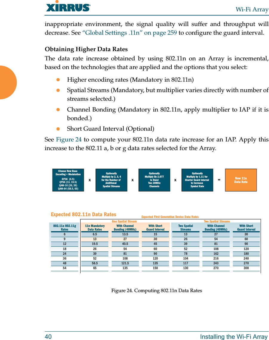 Wi-Fi Array40 Installing the Wi-Fi Arrayinappropriate environment, the signal quality will suffer and throughput will decrease. See “Global Settings .11n” on page 259 to configure the guard interval. Obtaining Higher Data Rates The data rate increase obtained by using 802.11n on an Array is incremental, based on the technologies that are applied and the options that you select:Higher encoding rates (Mandatory in 802.11n)Spatial Streams (Mandatory, but multiplier varies directly with number of streams selected.)Channel Bonding (Mandatory in 802.11n, apply multiplier to IAP if it is bonded.)Short Guard Interval (Optional)See Figure 24 to compute your 802.11n data rate increase for an IAP. Apply this increase to the 802.11 a, b or g data rates selected for the Array.Figure 24. Computing 802.11n Data RatesOptionallyMultiply By 2.077to BondTwo 20MHzChannelsOptionallyMultiply by 1.11 for Shorter Guard Interval to Increase Symbol RateOptionallyMultiply by 2, 3, 4for the Number of AdditionalSpatial StreamsChoose New Base Encoding + ModulationBPSK  (6.5)QPSK (13, 19.5)QAM-16 (26, 39)QAM-64 (58.5, 65)New 11nData Ratexxx =Expected First Generation Device Data RatesExpected 802.11n Data Rates802.11a 802.11gRates6912182436485411n Mandatory Data Rates6.51319.526395258.565With ChannelBonding (40MHz)13.52740.55481108121.5135With ShortGuard Interval1530456090120135150Two SpatialStreams1326395278104117130With ChannelBonding (40MHz)275481108162216243270With ShortGuard Interval306090120180240270300One Spatial Stream Two Spatial Streams
