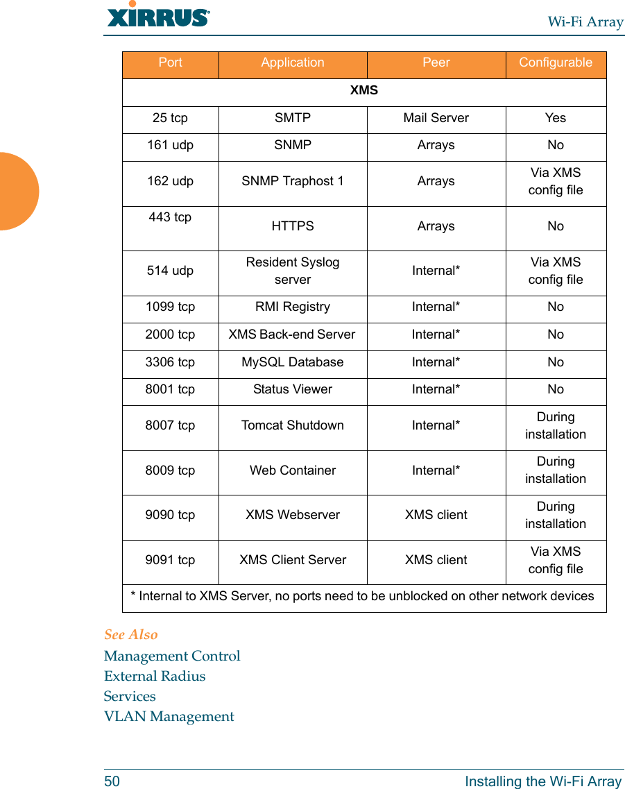 Wi-Fi Array50 Installing the Wi-Fi ArraySee AlsoManagement ControlExternal RadiusServicesVLAN ManagementXMS25 tcp  SMTP Mail Server Yes161 udp SNMP Arrays No162 udp SNMP Traphost 1 Arrays Via XMS config file443 tcp HTTPS Arrays No514 udp Resident Syslog server Internal* Via XMS config file1099 tcp RMI Registry  Internal* No2000 tcp XMS Back-end Server  Internal* No3306 tcp MySQL Database  Internal* No8001 tcp Status Viewer  Internal* No8007 tcp Tomcat Shutdown  Internal* During installation8009 tcp Web Container Internal* During installation9090 tcp XMS Webserver XMS client During installation9091 tcp XMS Client Server XMS client Via XMS config file* Internal to XMS Server, no ports need to be unblocked on other network devices Port  Application  Peer Configurable