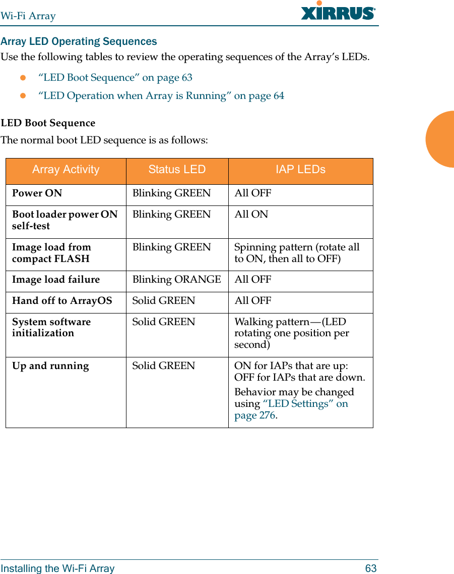Wi-Fi ArrayInstalling the Wi-Fi Array 63Array LED Operating SequencesUse the following tables to review the operating sequences of the Array’s LEDs.“LED Boot Sequence” on page 63“LED Operation when Array is Running” on page 64LED Boot SequenceThe normal boot LED sequence is as follows:Array Activity Status LED IAP LEDsPower ON Blinking GREEN All OFFBoot loader power ON self-testBlinking GREEN All ONImage load from compact FLASHBlinking GREEN Spinning pattern (rotate all to ON, then all to OFF)Image load failure Blinking ORANGE All OFFHand off to ArrayOS Solid GREEN All OFFSystem software initializationSolid GREEN Walking pattern — (LED rotating one position per second)Up and running Solid GREEN ON for IAPs that are up:OFF for IAPs that are down.Behavior may be changed using “LED Settings” on page 276.