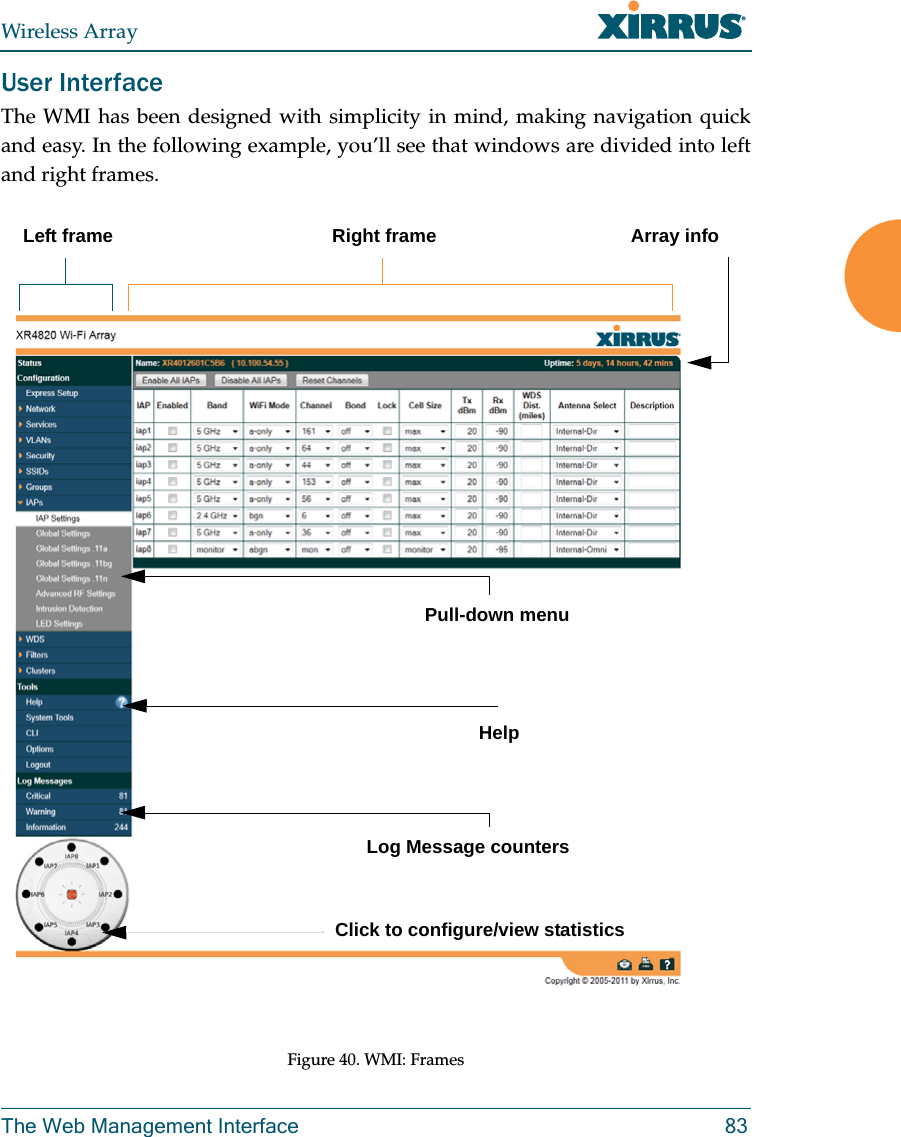 Wireless ArrayThe Web Management Interface 83User Interface The WMI has been designed with simplicity in mind, making navigation quick and easy. In the following example, you’ll see that windows are divided into left and right frames. Figure 40. WMI: Frames Left frame Right frame Array infoClick to configure/view statisticsLog Message countersPull-down menuHelp