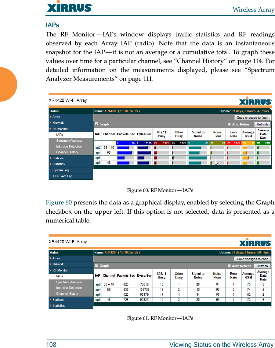 Wireless Array108 Viewing Status on the Wireless ArrayIAPsThe RF Monitor — IAPs window displays traffic statistics and RF readings observed by each Array IAP (radio). Note that the data is an instantaneous snapshot for the IAP — it is not an average or a cumulative total. To graph these values over time for a particular channel, see “Channel History” on page 114. For detailed information on the measurements displayed, please see “Spectrum Analyzer Measurements” on page 111. Figure 60. RF Monitor — IAPs Figure 60 presents the data as a graphical display, enabled by selecting the Graphcheckbox on the upper left. If this option is not selected, data is presented as a numerical table. Figure 61. RF Monitor — IAPs 