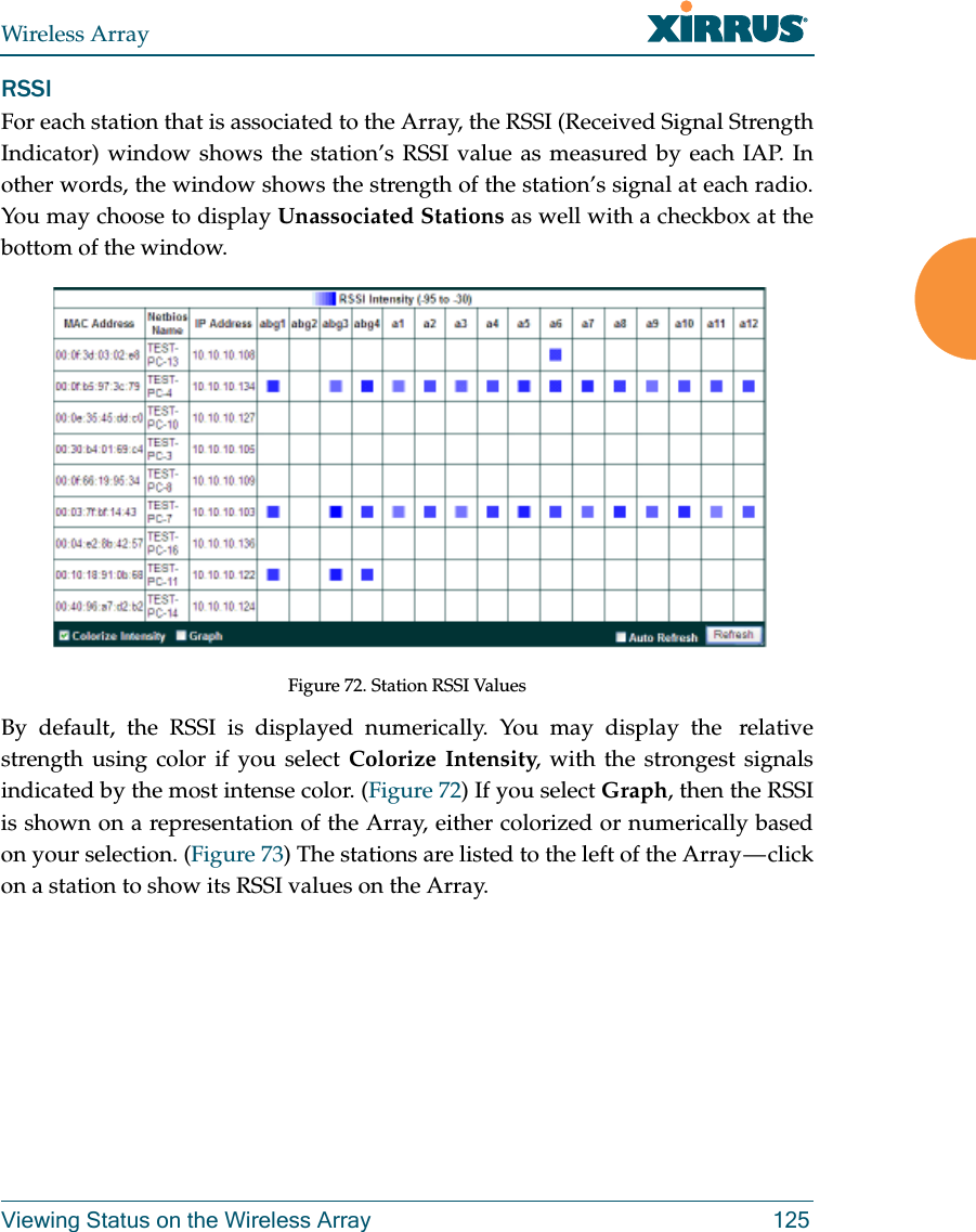 Wireless ArrayViewing Status on the Wireless Array 125RSSI For each station that is associated to the Array, the RSSI (Received Signal Strength Indicator) window shows the station’s RSSI value as measured by each IAP. In other words, the window shows the strength of the station’s signal at each radio. You may choose to display Unassociated Stations as well with a checkbox at the bottom of the window. Figure 72. Station RSSI Values By default, the RSSI is displayed numerically. You may display the  relative strength using color if you select Colorize Intensity, with the strongest signals indicated by the most intense color. (Figure 72) If you select Graph, then the RSSI is shown on a representation of the Array, either colorized or numerically based on your selection. (Figure 73) The stations are listed to the left of the Array — click on a station to show its RSSI values on the Array. 