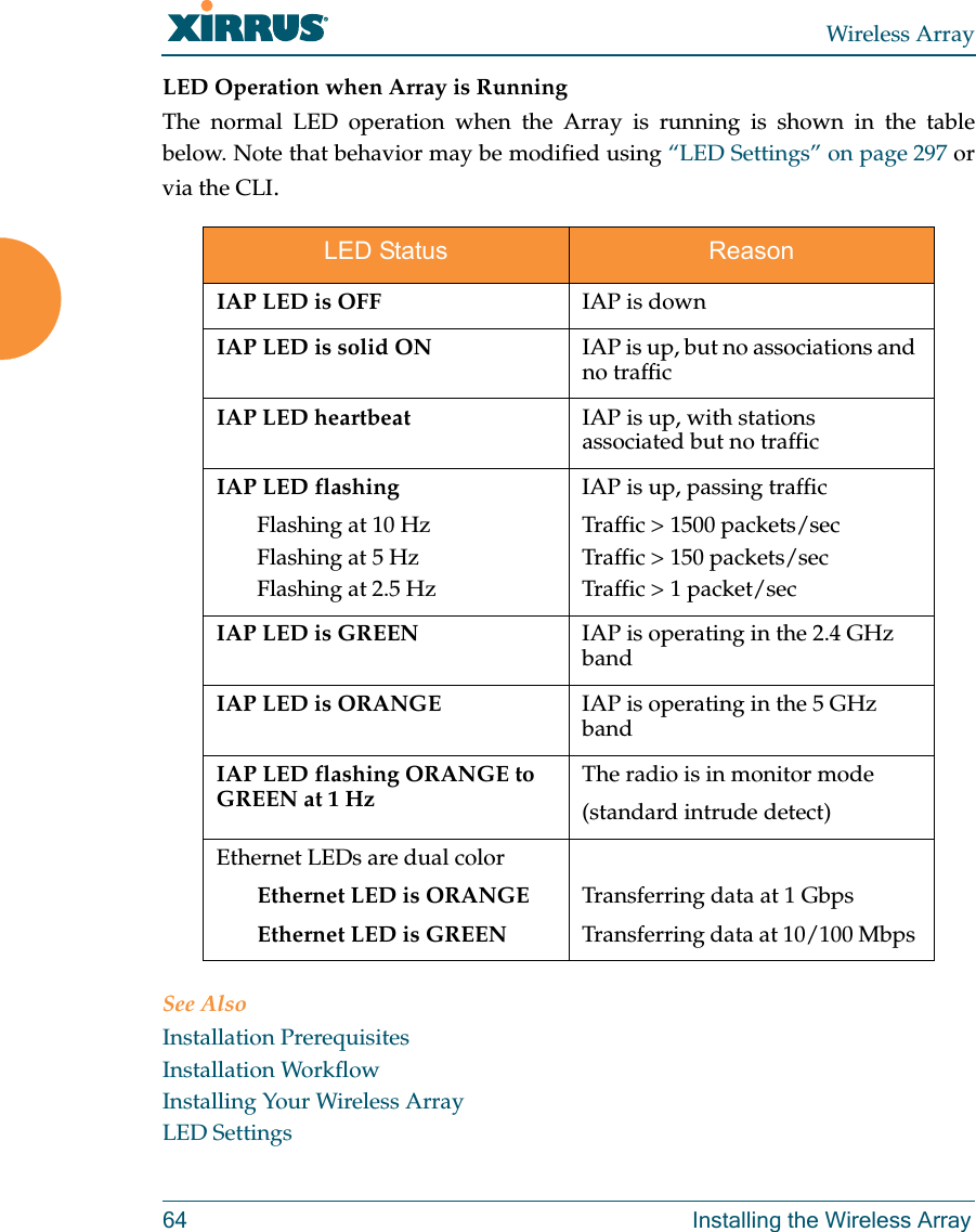 Wireless Array64 Installing the Wireless ArrayLED Operation when Array is RunningThe normal LED operation when the Array is running is shown in the table below. Note that behavior may be modified using “LED Settings” on page 297 or via the CLI.See AlsoInstallation PrerequisitesInstallation WorkflowInstalling Your Wireless ArrayLED SettingsLED Status ReasonIAP LED is OFF IAP is downIAP LED is solid ON IAP is up, but no associations and no trafficIAP LED heartbeat IAP is up, with stations associated but no trafficIAP LED flashingFlashing at 10 HzFlashing at 5 HzFlashing at 2.5 HzIAP is up, passing trafficTraffic &gt; 1500 packets/secTraffic &gt; 150 packets/secTraffic &gt; 1 packet/sec IAP LED is GREEN IAP is operating in the 2.4 GHz bandIAP LED is ORANGE IAP is operating in the 5 GHz bandIAP LED flashing ORANGE to GREEN at 1 HzThe radio is in monitor mode(standard intrude detect)Ethernet LEDs are dual colorEthernet LED is ORANGEEthernet LED is GREENTransferring data at 1 GbpsTransferring data at 10/100 Mbps 