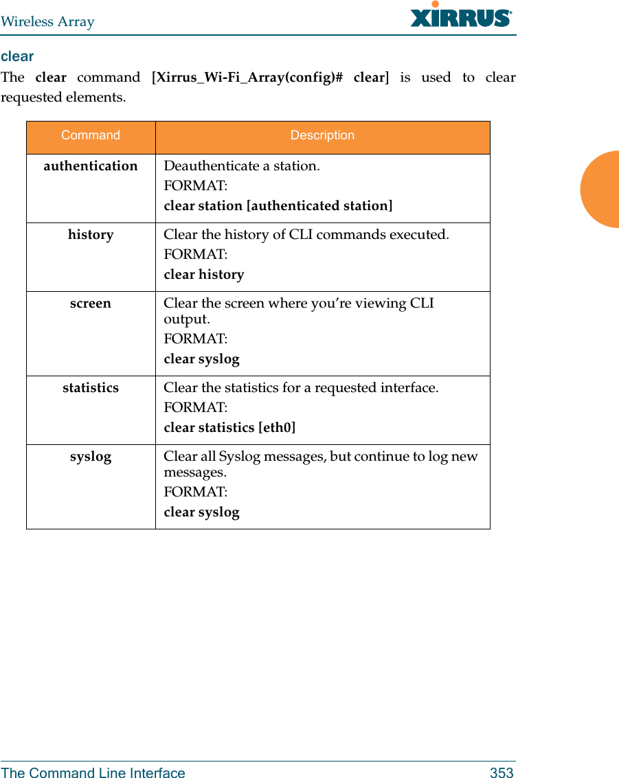 Wireless ArrayThe Command Line Interface 353clear The  clear command [Xirrus_Wi-Fi_Array(config)# clear] is used to clear requested elements.Command Descriptionauthentication Deauthenticate a station.FORMAT:clear station [authenticated station]history Clear the history of CLI commands executed.FORMAT:clear history screen Clear the screen where you’re viewing CLI output.FORMAT:clear syslogstatistics Clear the statistics for a requested interface.FORMAT:clear statistics [eth0]syslog Clear all Syslog messages, but continue to log new messages.FORMAT:clear syslog
