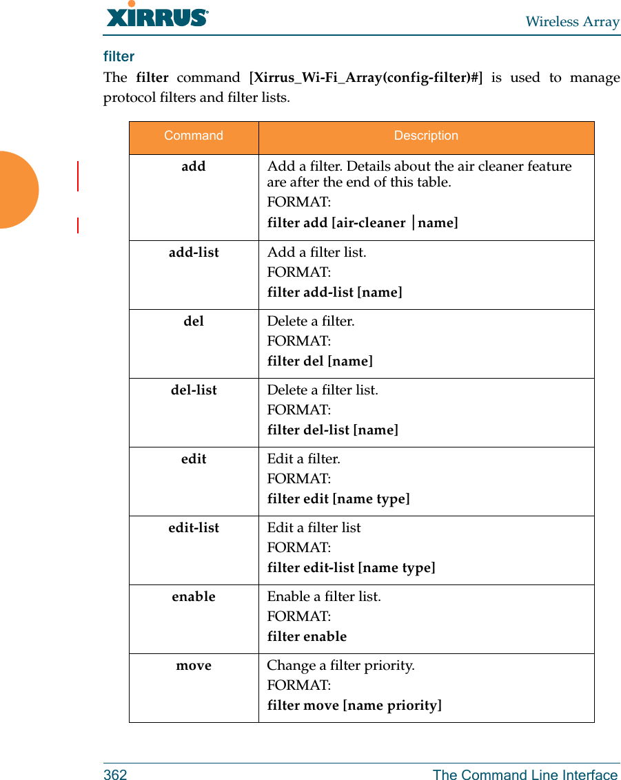 Wireless Array362 The Command Line Interfacefilter The  filter command [Xirrus_Wi-Fi_Array(config-filter)#] is used to manage protocol filters and filter lists.Command Descriptionadd Add a filter. Details about the air cleaner feature are after the end of this table.FORMAT:filter add [air-cleaner |name]add-list Add a filter list.FORMAT:filter add-list [name]del Delete a filter.FORMAT:filter del [name]del-list Delete a filter list.FORMAT:filter del-list [name]edit Edit a filter.FORMAT:filter edit [name type]edit-list Edit a filter listFORMAT:filter edit-list [name type]enable Enable a filter list.FORMAT:filter enable move Change a filter priority.FORMAT:filter move [name priority]