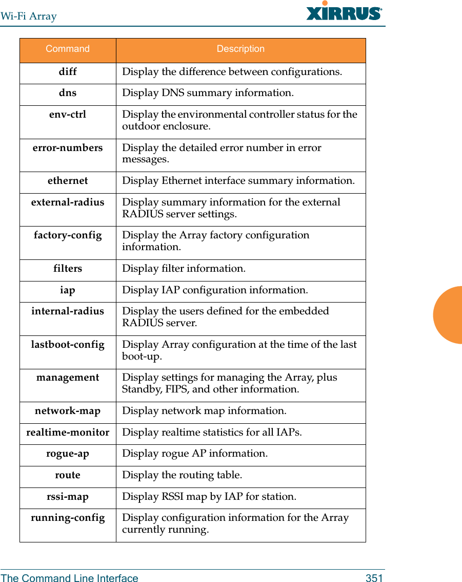 Wi-Fi ArrayThe Command Line Interface 351diff Display the difference between configurations.dns Display DNS summary information.env-ctrl Display the environmental controller status for the outdoor enclosure.error-numbers Display the detailed error number in error messages.ethernet Display Ethernet interface summary information.external-radius Display summary information for the external RADIUS server settings.factory-config Display the Array factory configuration information.filters Display filter information.iap Display IAP configuration information.internal-radius Display the users defined for the embedded RADIUS server.lastboot-config Display Array configuration at the time of the last boot-up.management Display settings for managing the Array, plus Standby, FIPS, and other information. network-map Display network map information.realtime-monitor  Display realtime statistics for all IAPs. rogue-ap Display rogue AP information.route  Display the routing table. rssi-map Display RSSI map by IAP for station.running-config Display configuration information for the Array currently running.Command Description