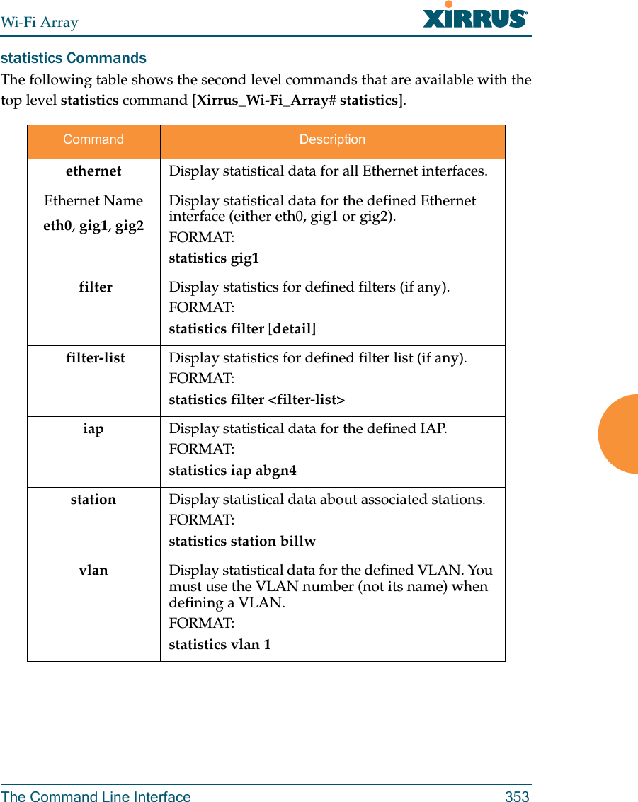 Wi-Fi ArrayThe Command Line Interface 353statistics CommandsThe following table shows the second level commands that are available with the top level statistics command [Xirrus_Wi-Fi_Array# statistics].Command Descriptionethernet  Display statistical data for all Ethernet interfaces.Ethernet Nameeth0, gig1, gig2Display statistical data for the defined Ethernet interface (either eth0, gig1 or gig2).FORMAT:statistics gig1 filter Display statistics for defined filters (if any).FORMAT:statistics filter [detail]  filter-list Display statistics for defined filter list (if any).FORMAT:statistics filter &lt;filter-list&gt; iap Display statistical data for the defined IAP.FORMAT:statistics iap abgn4station Display statistical data about associated stations.FORMAT:statistics station billwvlan Display statistical data for the defined VLAN. You must use the VLAN number (not its name) when defining a VLAN.FORMAT:statistics vlan 1