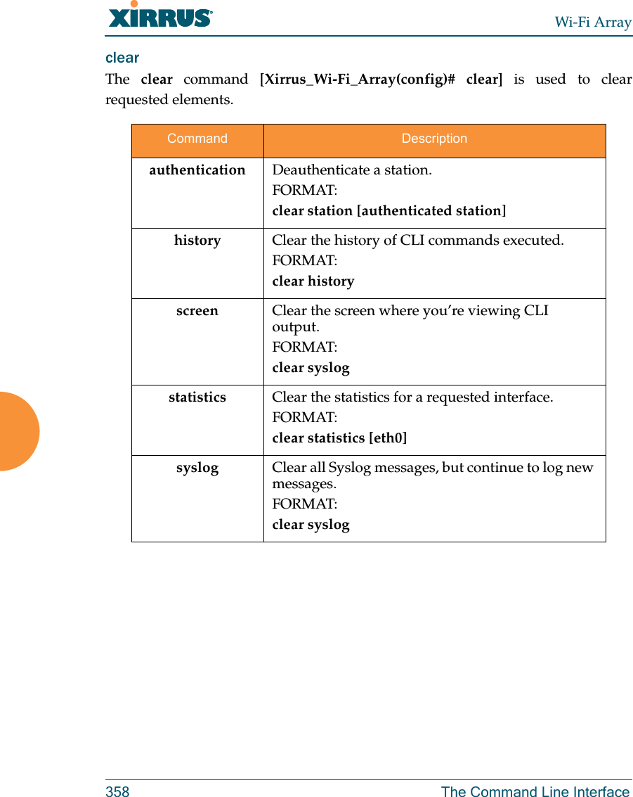 Wi-Fi Array358 The Command Line Interfaceclear The  clear command [Xirrus_Wi-Fi_Array(config)# clear] is used to clear requested elements.Command Descriptionauthentication Deauthenticate a station.FORMAT:clear station [authenticated station]history Clear the history of CLI commands executed.FORMAT:clear history screen Clear the screen where you’re viewing CLI output.FORMAT:clear syslogstatistics Clear the statistics for a requested interface.FORMAT:clear statistics [eth0]syslog Clear all Syslog messages, but continue to log new messages.FORMAT:clear syslog