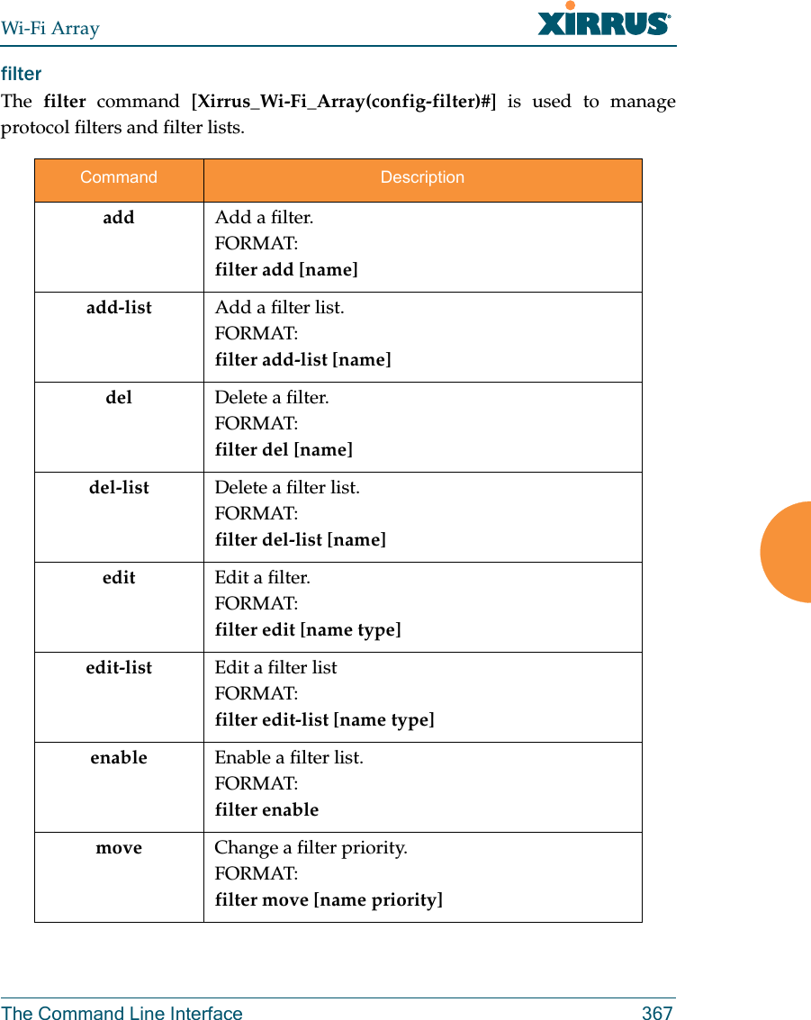 Wi-Fi ArrayThe Command Line Interface 367filter The  filter command [Xirrus_Wi-Fi_Array(config-filter)#] is used to manage protocol filters and filter lists.Command Descriptionadd Add a filter.FORMAT:filter add [name]add-list Add a filter list.FORMAT:filter add-list [name]del Delete a filter.FORMAT:filter del [name]del-list Delete a filter list.FORMAT:filter del-list [name]edit Edit a filter.FORMAT:filter edit [name type]edit-list Edit a filter listFORMAT:filter edit-list [name type]enable Enable a filter list.FORMAT:filter enable move Change a filter priority.FORMAT:filter move [name priority]