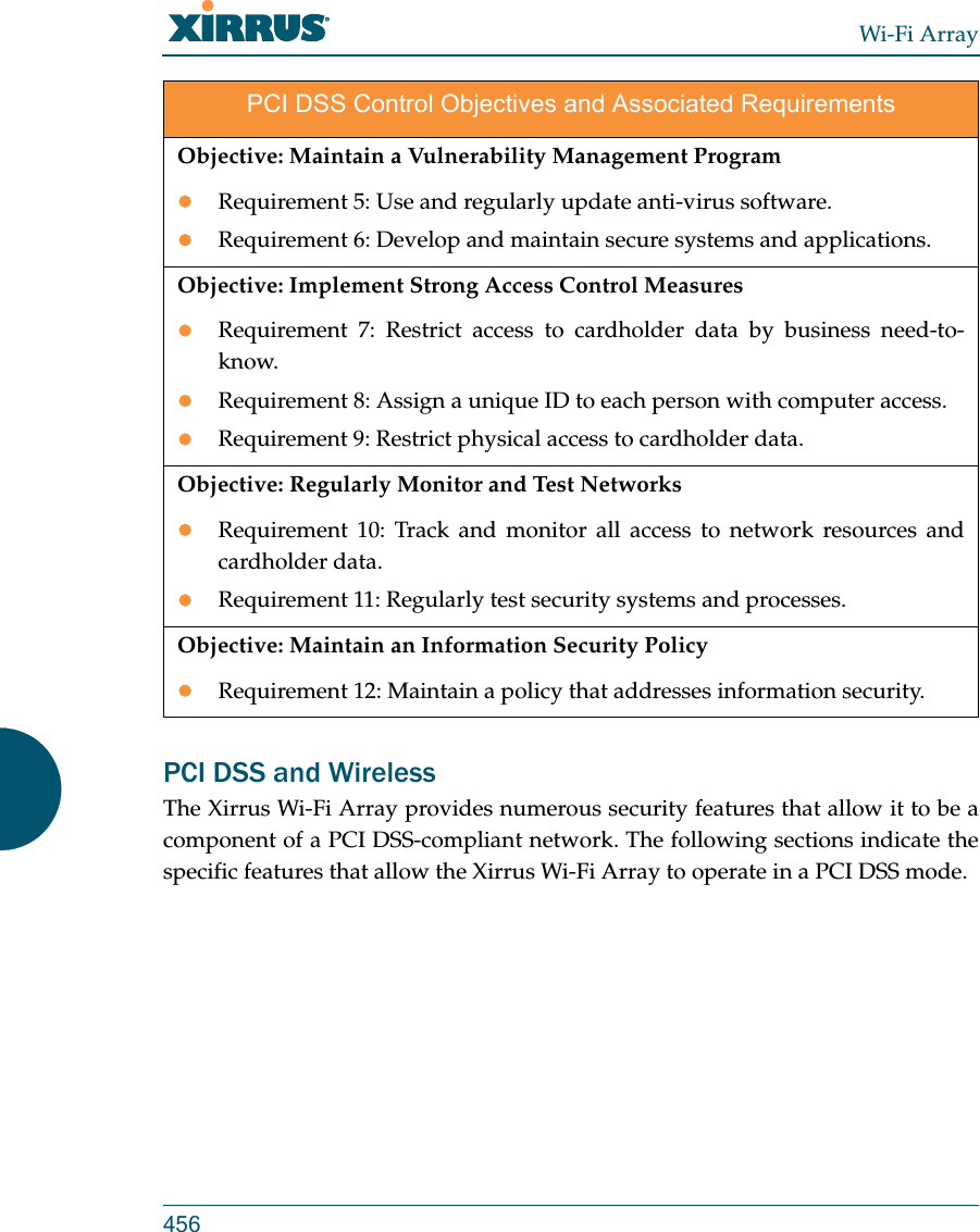 Wi-Fi Array456PCI DSS and Wireless The Xirrus Wi-Fi Array provides numerous security features that allow it to be a component of a PCI DSS-compliant network. The following sections indicate the specific features that allow the Xirrus Wi-Fi Array to operate in a PCI DSS mode. Objective: Maintain a Vulnerability Management ProgramRequirement 5: Use and regularly update anti-virus software.Requirement 6: Develop and maintain secure systems and applications.Objective: Implement Strong Access Control MeasuresRequirement 7: Restrict access to cardholder data by business need-to-know.Requirement 8: Assign a unique ID to each person with computer access.Requirement 9: Restrict physical access to cardholder data. Objective: Regularly Monitor and Test NetworksRequirement 10: Track and monitor all access to network resources and cardholder data.Requirement 11: Regularly test security systems and processes.Objective: Maintain an Information Security PolicyRequirement 12: Maintain a policy that addresses information security.PCI DSS Control Objectives and Associated Requirements