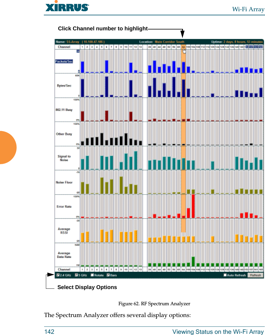 Wi-Fi Array142 Viewing Status on the Wi-Fi ArrayFigure 62. RF Spectrum Analyzer The Spectrum Analyzer offers several display options:Click Channel number to highlightSelect Display Options