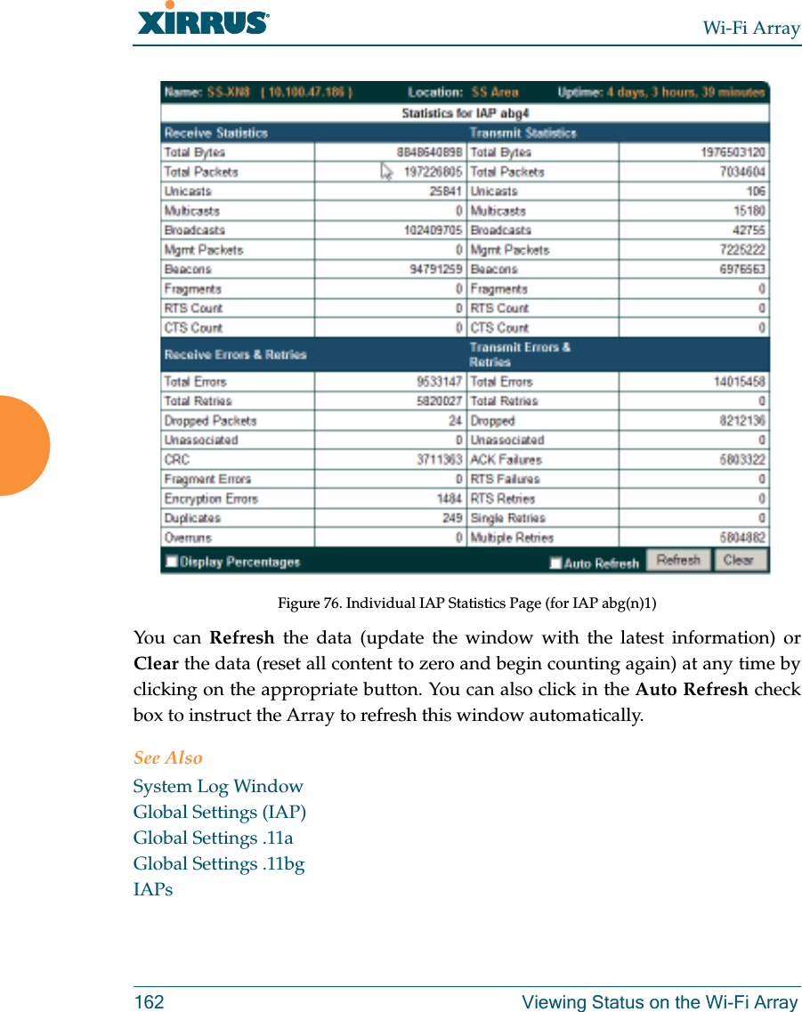 Wi-Fi Array162 Viewing Status on the Wi-Fi ArrayFigure 76. Individual IAP Statistics Page (for IAP abg(n)1)You can Refresh the data (update the window with the latest information) or Clear the data (reset all content to zero and begin counting again) at any time by clicking on the appropriate button. You can also click in the Auto Refresh check box to instruct the Array to refresh this window automatically.See AlsoSystem Log WindowGlobal Settings (IAP)Global Settings .11aGlobal Settings .11bgIAPs