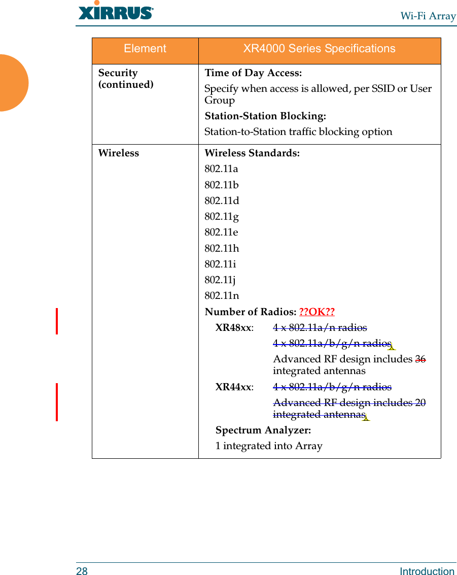 Wi-Fi Array28 IntroductionSecurity (continued)Time of Day Access:Specify when access is allowed, per SSID or User GroupStation-Station Blocking:Station-to-Station traffic blocking optionWireless Wireless Standards:802.11a802.11b802.11d802.11g802.11e802.11h802.11i802.11j802.11nNumber of Radios: ??OK??XR48xx: 4 x 802.11a/n radios4 x 802.11a/b/g/n radiosAdvanced RF design includes 36 integrated antennasXR44xx: 4 x 802.11a/b/g/n radiosAdvanced RF design includes 20 integrated antennasSpectrum Analyzer:1 integrated into ArrayElement XR4000 Series Specifications