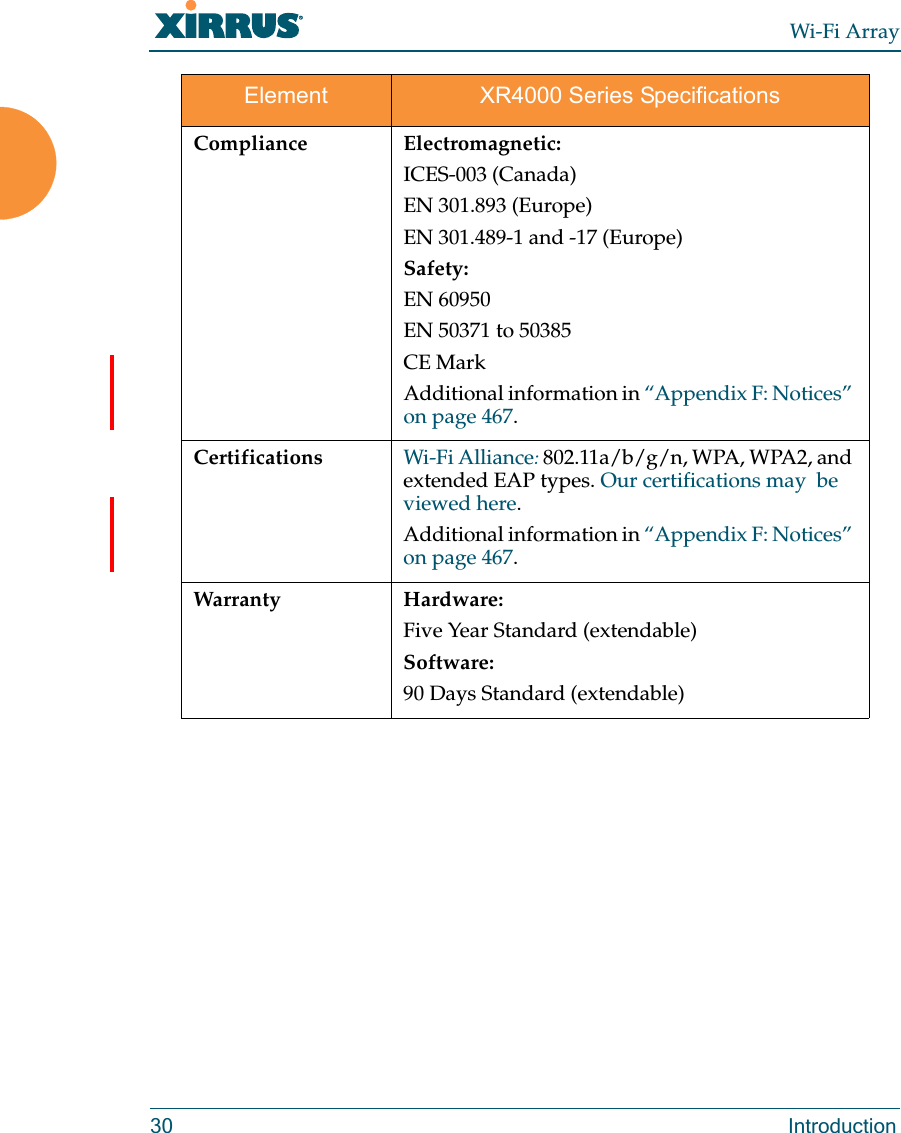 Wi-Fi Array30 IntroductionCompliance Electromagnetic:ICES-003 (Canada)EN 301.893 (Europe)EN 301.489-1 and -17 (Europe)Safety:EN 60950EN 50371 to 50385CE MarkAdditional information in “Appendix F: Notices” on page 467. Certifications Wi-Fi Alliance: 802.11a/b/g/n, WPA, WPA2, and extended EAP types. Our certifications may  be viewed here. Additional information in “Appendix F: Notices” on page 467. Warranty Hardware:Five Year Standard (extendable)Software:90 Days Standard (extendable)Element XR4000 Series Specifications