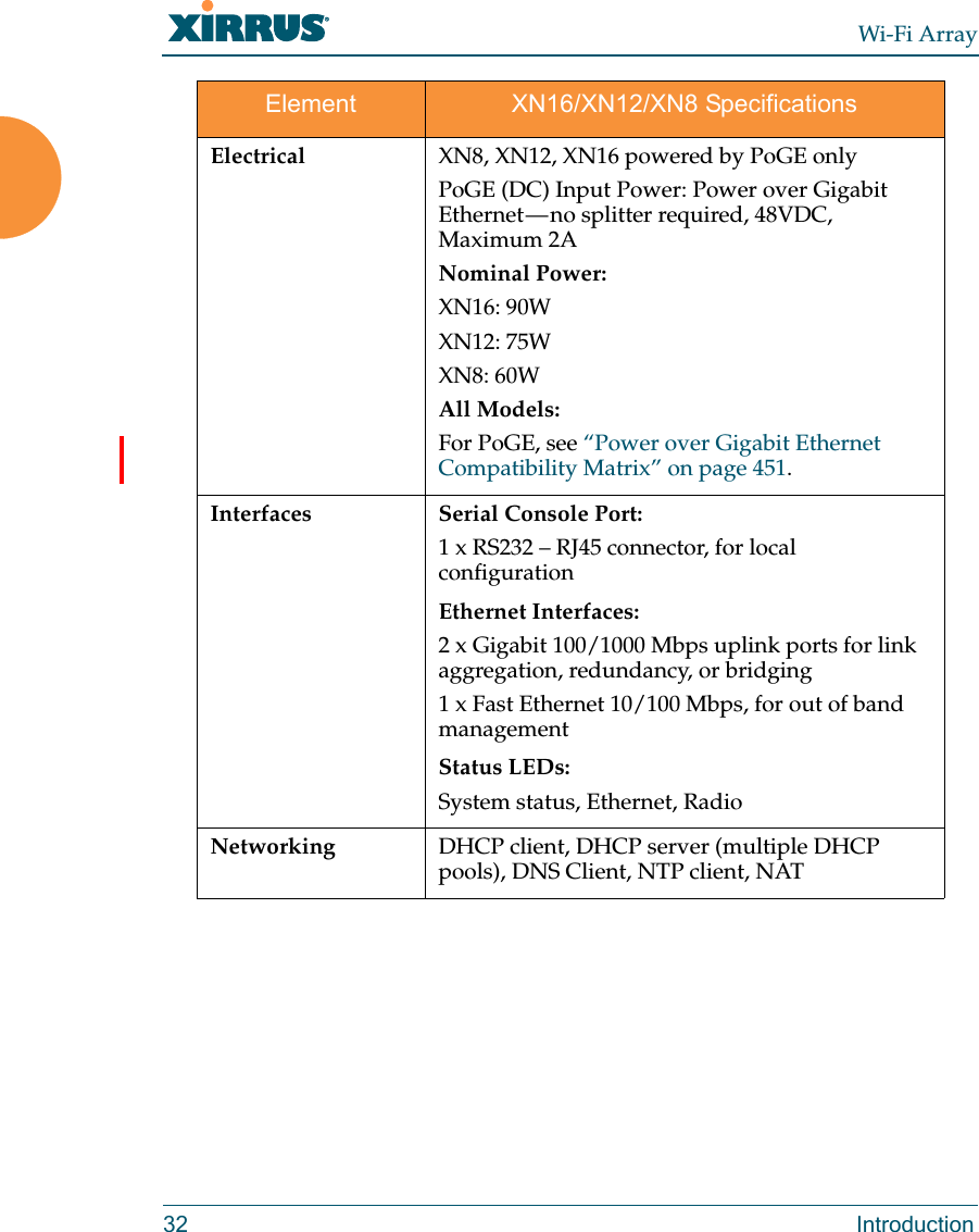 Wi-Fi Array32 IntroductionElectrical XN8, XN12, XN16 powered by PoGE onlyPoGE (DC) Input Power: Power over Gigabit Ethernet — no splitter required, 48VDC, Maximum 2ANominal Power:XN16: 90W XN12: 75W XN8: 60W All Models:For PoGE, see “Power over Gigabit Ethernet Compatibility Matrix” on page 451.Interfaces Serial Console Port:1 x RS232 – RJ45 connector, for local configurationEthernet Interfaces:2 x Gigabit 100/1000 Mbps uplink ports for link aggregation, redundancy, or bridging 1 x Fast Ethernet 10/100 Mbps, for out of band managementStatus LEDs:System status, Ethernet, RadioNetworking DHCP client, DHCP server (multiple DHCP pools), DNS Client, NTP client, NAT Element XN16/XN12/XN8 Specifications