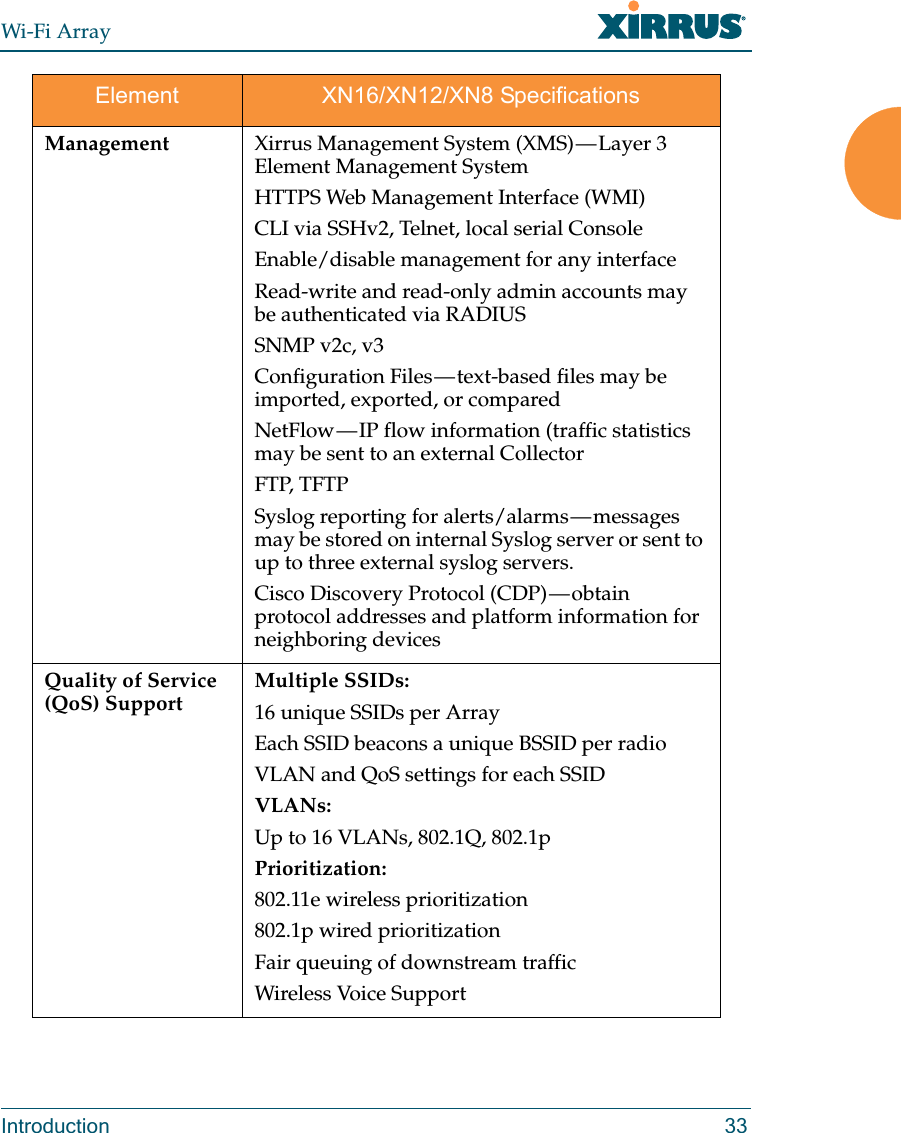 Wi-Fi ArrayIntroduction 33Management Xirrus Management System (XMS) — Layer 3 Element Management SystemHTTPS Web Management Interface (WMI)CLI via SSHv2, Telnet, local serial ConsoleEnable/disable management for any interfaceRead-write and read-only admin accounts may be authenticated via RADIUSSNMP v2c, v3Configuration Files — text-based files may be imported, exported, or comparedNetFlow — IP flow information (traffic statistics may be sent to an external CollectorFTP, TFTPSyslog reporting for alerts/alarms — messages may be stored on internal Syslog server or sent to up to three external syslog servers. Cisco Discovery Protocol (CDP) — obtain protocol addresses and platform information for neighboring devicesQuality of Service (QoS) SupportMultiple SSIDs:16 unique SSIDs per ArrayEach SSID beacons a unique BSSID per radio VLAN and QoS settings for each SSIDVLANs:Up to 16 VLANs, 802.1Q, 802.1pPrioritization:802.11e wireless prioritization802.1p wired prioritizationFair queuing of downstream trafficWireless Voice SupportElement XN16/XN12/XN8 Specifications