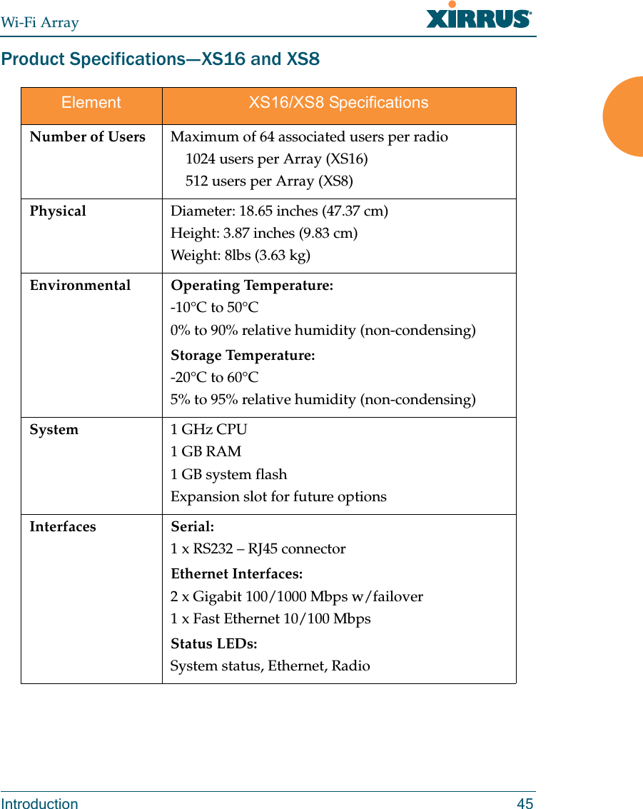 Wi-Fi ArrayIntroduction 45Product Specifications — XS16 and XS8Element XS16/XS8 SpecificationsNumber of Users Maximum of 64 associated users per radio1024 users per Array (XS16)512 users per Array (XS8)Physical Diameter: 18.65 inches (47.37 cm)Height: 3.87 inches (9.83 cm)Weight: 8lbs (3.63 kg) Environmental Operating Temperature:-10°C to 50°C0% to 90% relative humidity (non-condensing)Storage Temperature:-20°C to 60°C5% to 95% relative humidity (non-condensing)System 1 GHz CPU 1 GB RAM 1 GB system flash Expansion slot for future optionsInterfaces Serial:1 x RS232 – RJ45 connectorEthernet Interfaces:2 x Gigabit 100/1000 Mbps w/failover1 x Fast Ethernet 10/100 MbpsStatus LEDs:System status, Ethernet, Radio