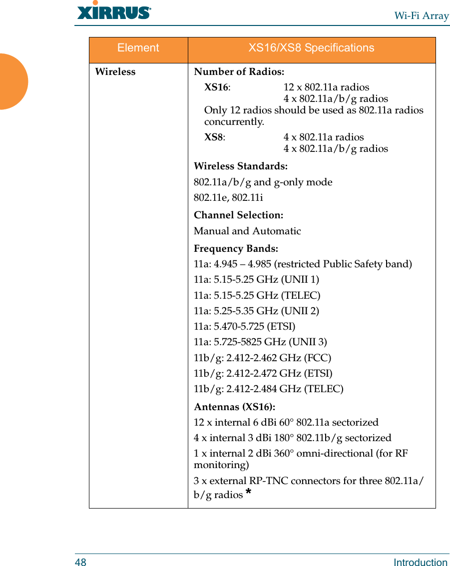 Wi-Fi Array48 IntroductionWireless Number of Radios:XS16: 12 x 802.11a radios4 x 802.11a/b/g radiosOnly 12 radios should be used as 802.11a radios concurrently. XS8: 4 x 802.11a radios4 x 802.11a/b/g radiosWireless Standards:802.11a/b/g and g-only mode802.11e, 802.11iChannel Selection:Manual and AutomaticFrequency Bands: 11a: 4.945 – 4.985 (restricted Public Safety band)11a: 5.15-5.25 GHz (UNII 1)11a: 5.15-5.25 GHz (TELEC)11a: 5.25-5.35 GHz (UNII 2)11a: 5.470-5.725 (ETSI)11a: 5.725-5825 GHz (UNII 3)11b/g: 2.412-2.462 GHz (FCC)11b/g: 2.412-2.472 GHz (ETSI)11b/g: 2.412-2.484 GHz (TELEC)Antennas (XS16):12 x internal 6 dBi 60° 802.11a sectorized4 x internal 3 dBi 180° 802.11b/g sectorized1 x internal 2 dBi 360° omni-directional (for RF monitoring)3 x external RP-TNC connectors for three 802.11a/b/g radios * Element XS16/XS8 Specifications